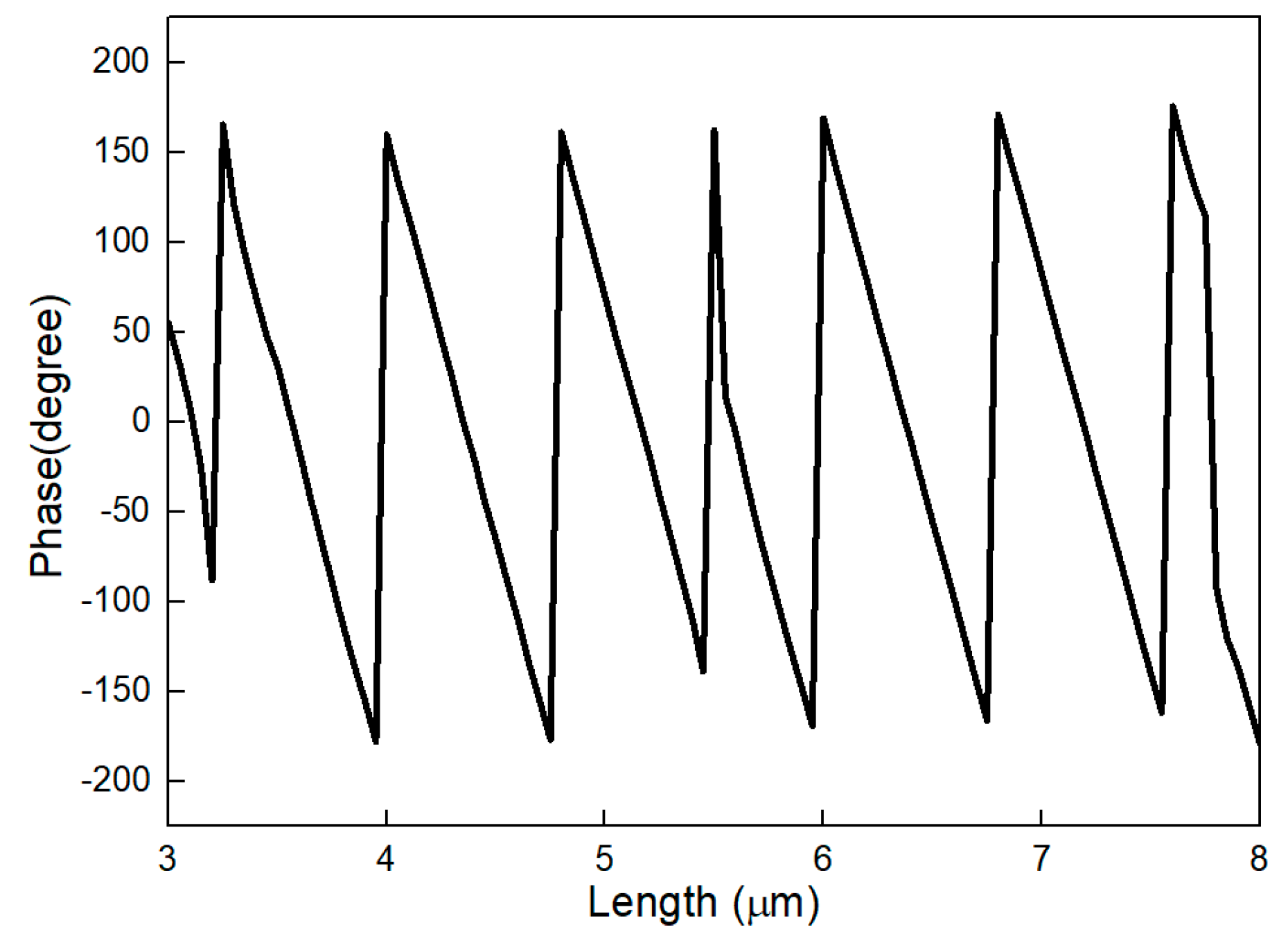 Photonics 12 00646 g008