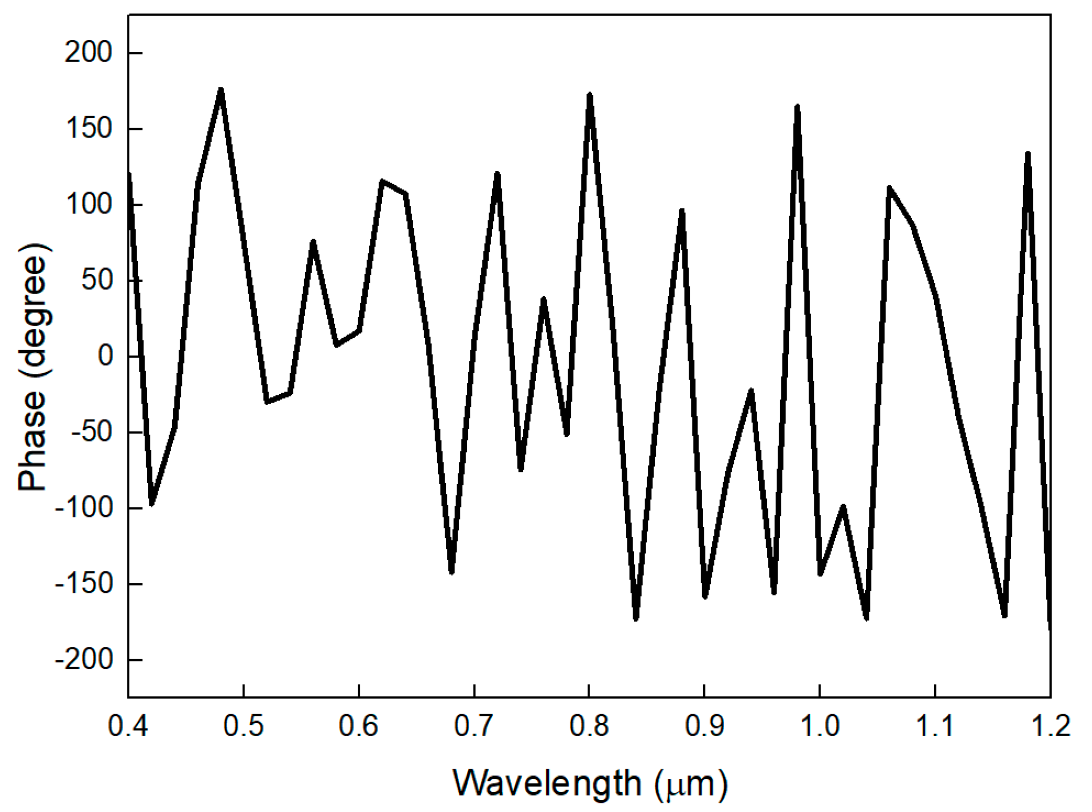 Photonics 12 00646 g011