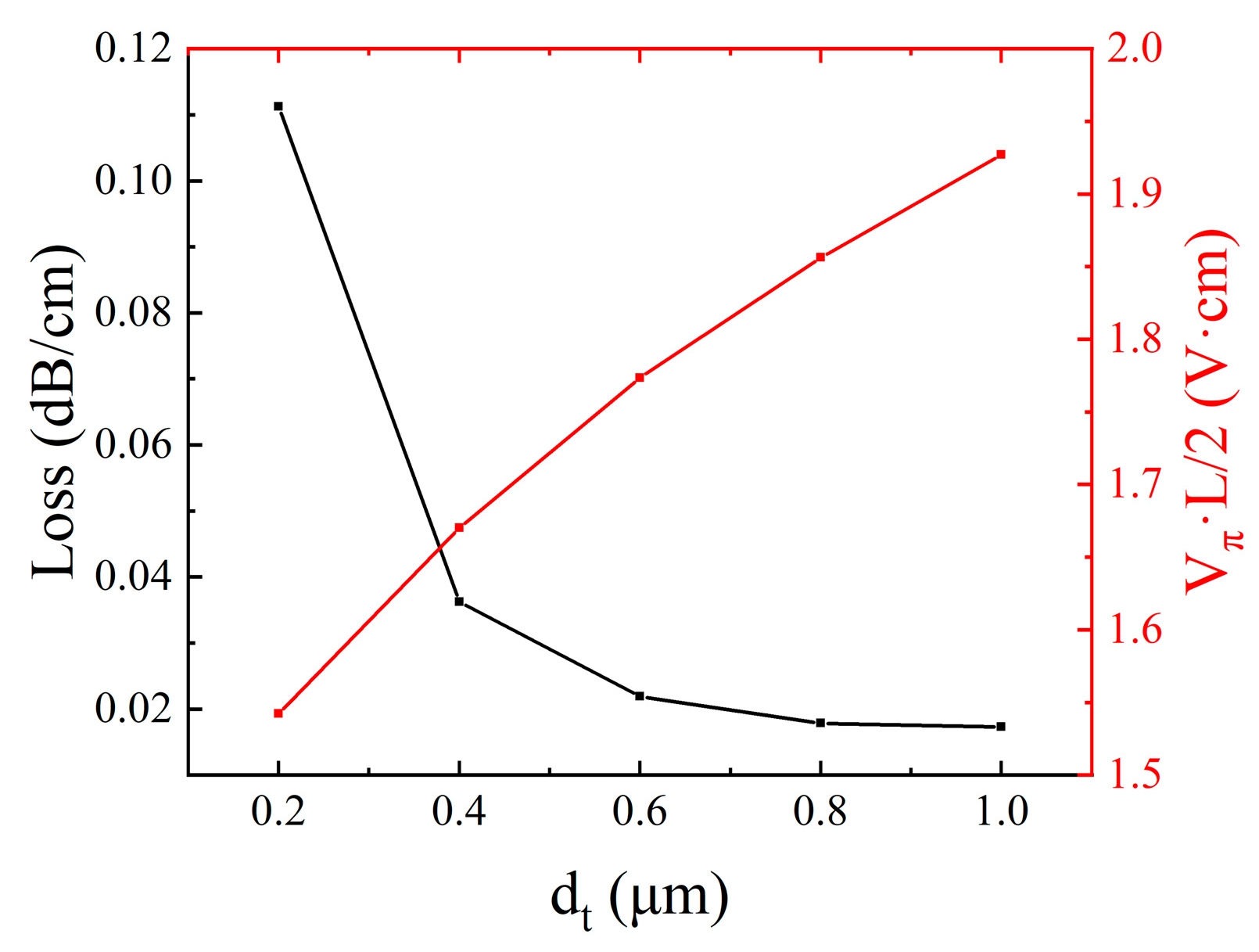 Photonics 12 00648 g005