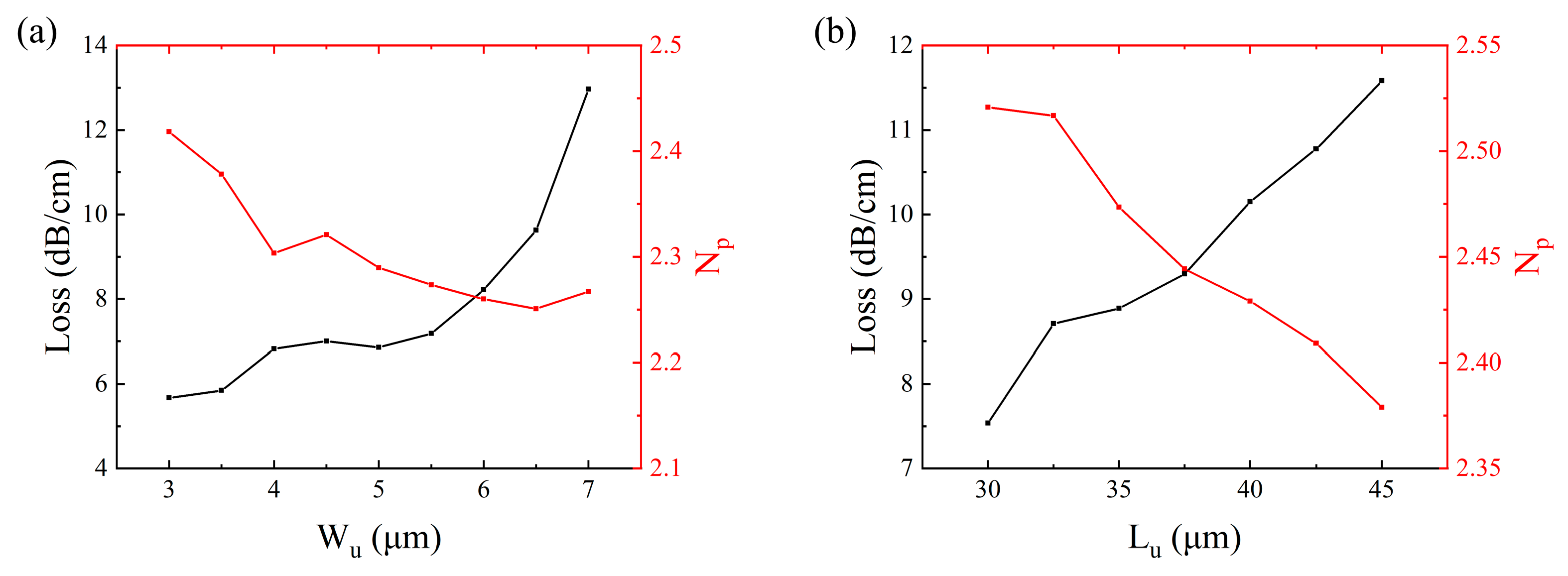 Photonics 12 00648 g007