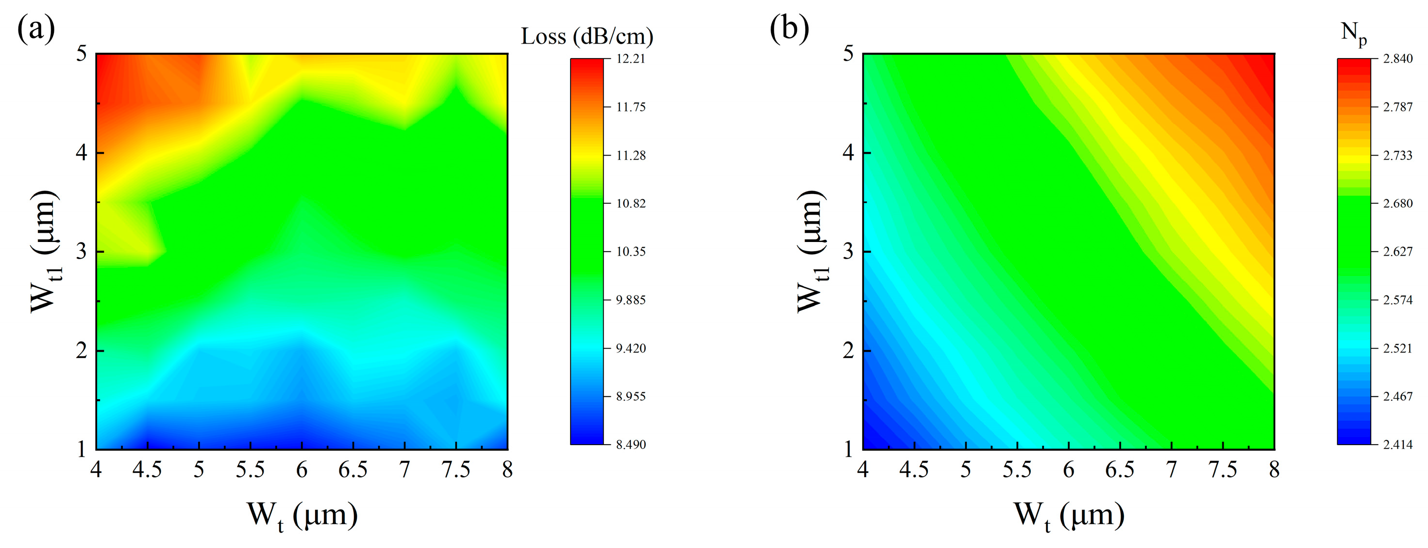 Photonics 12 00648 g008