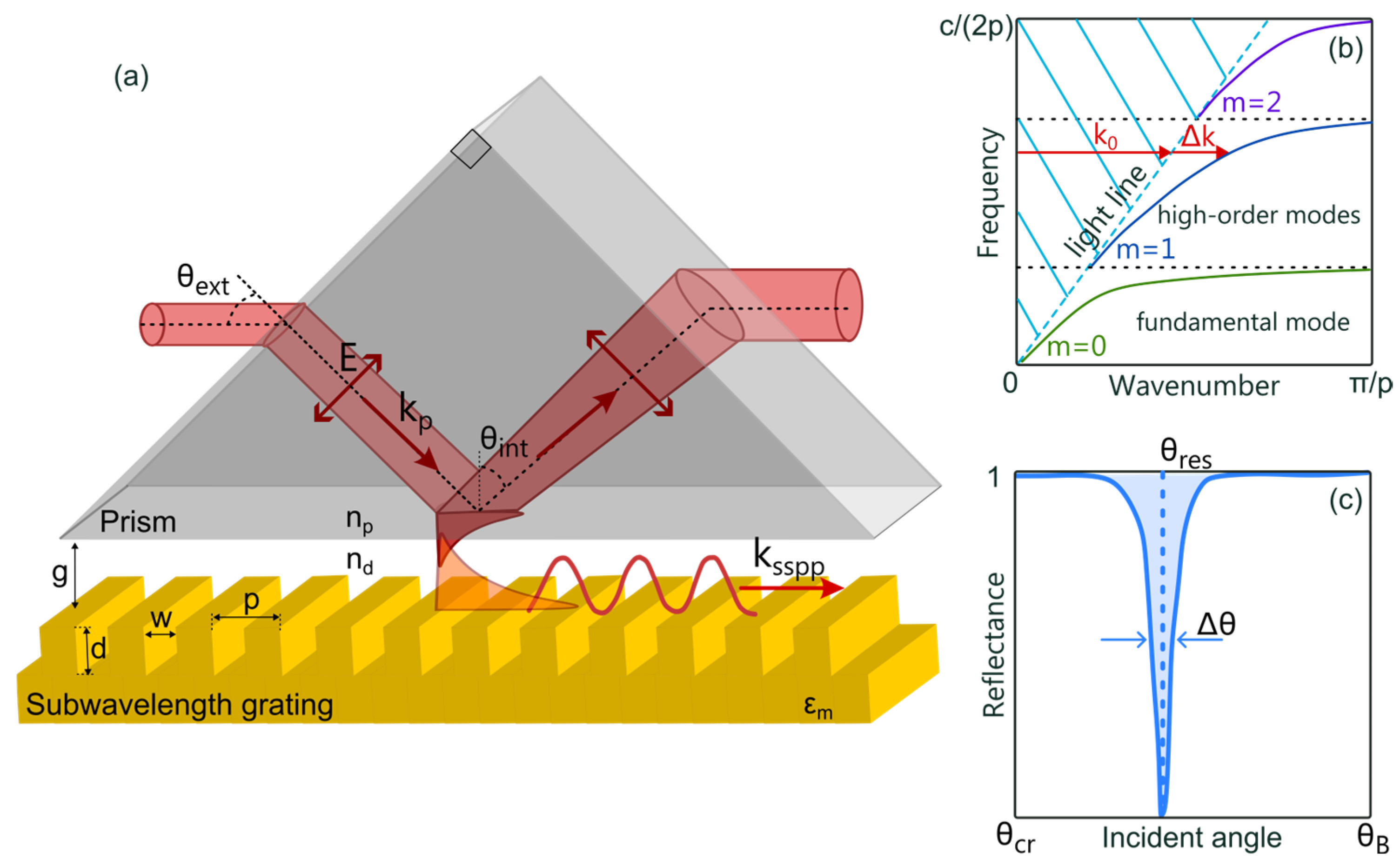 Photonics 12 00651 g001