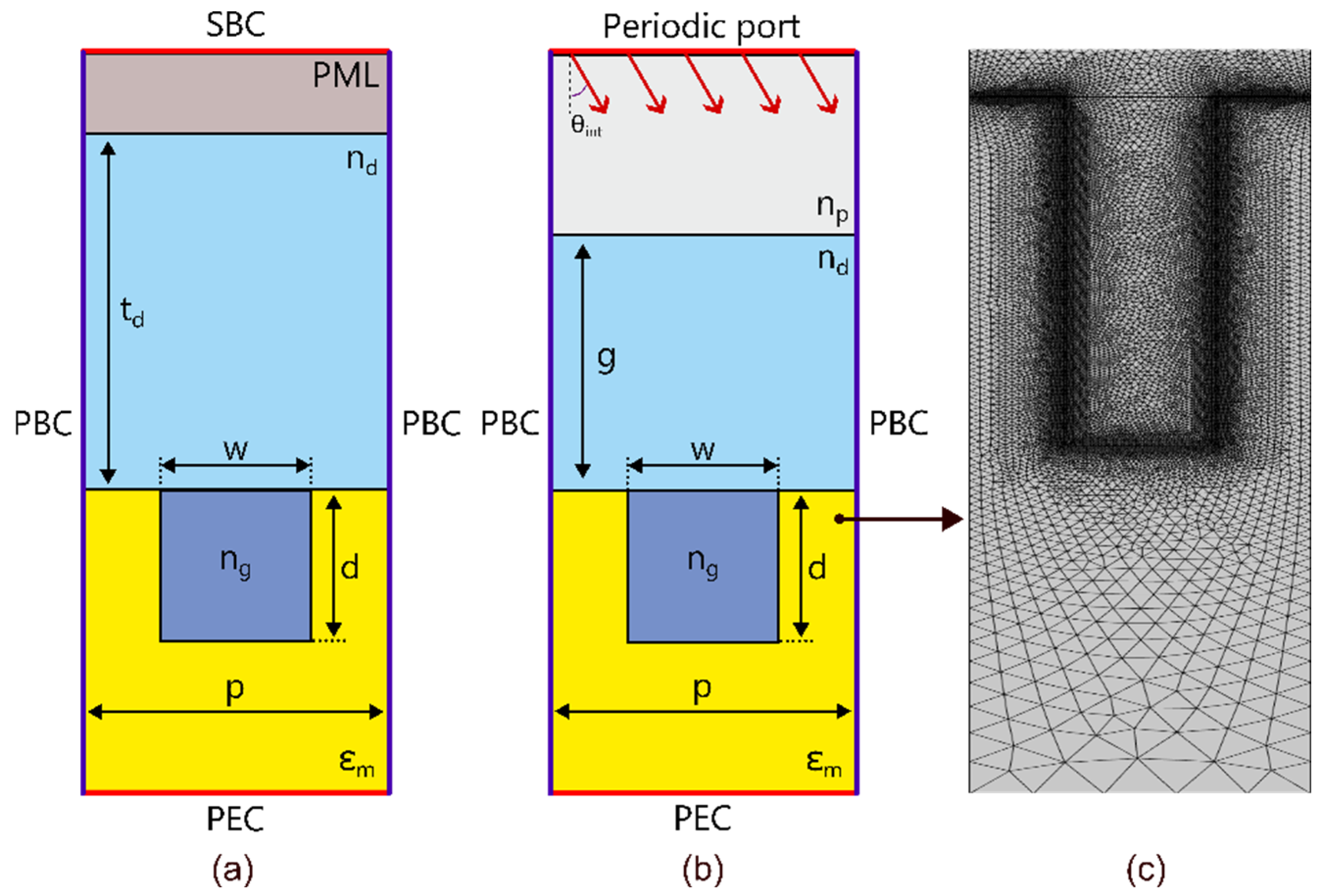 Photonics 12 00651 g002