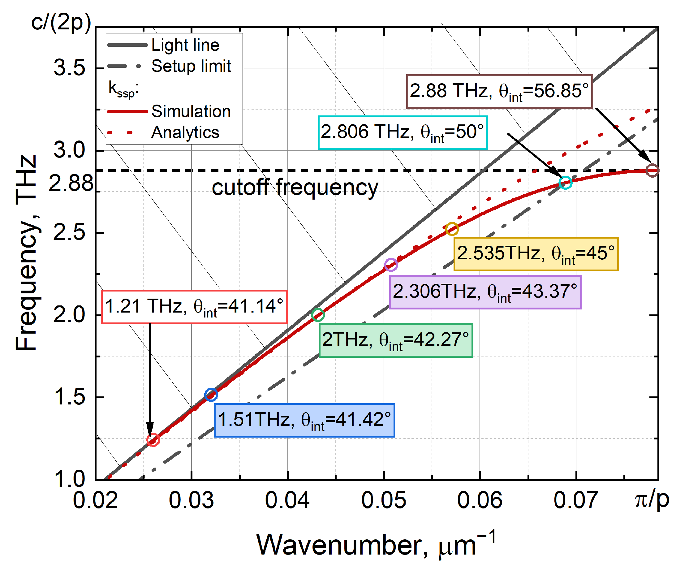 Photonics 12 00651 g004