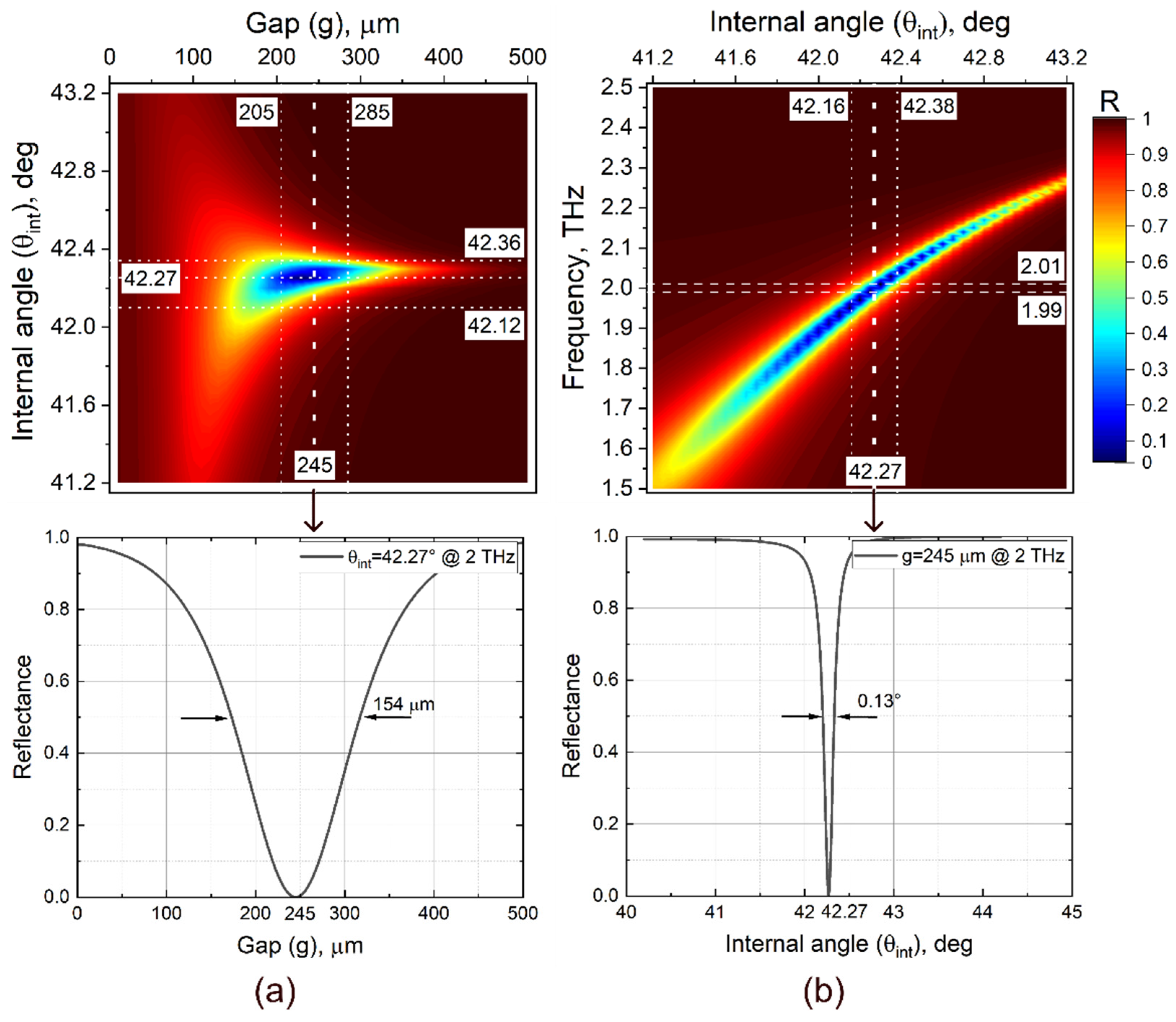 Photonics 12 00651 g005