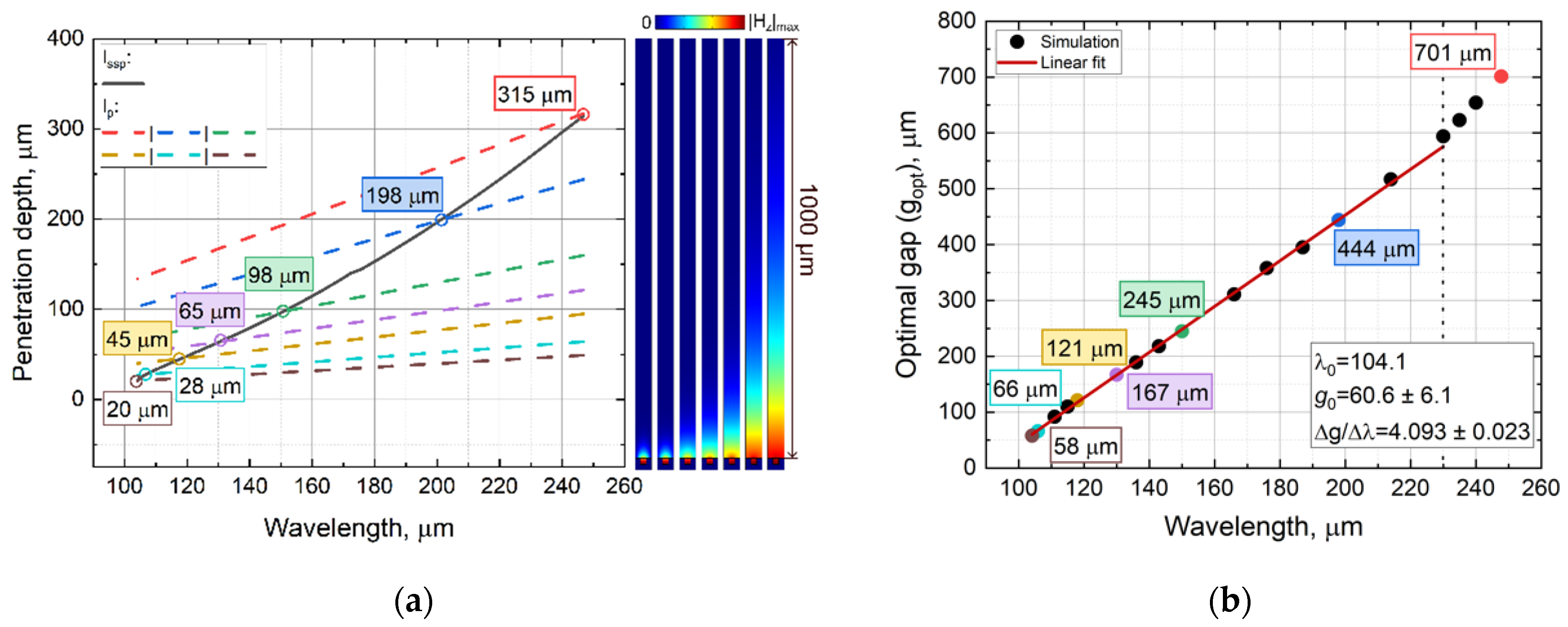 Photonics 12 00651 g006