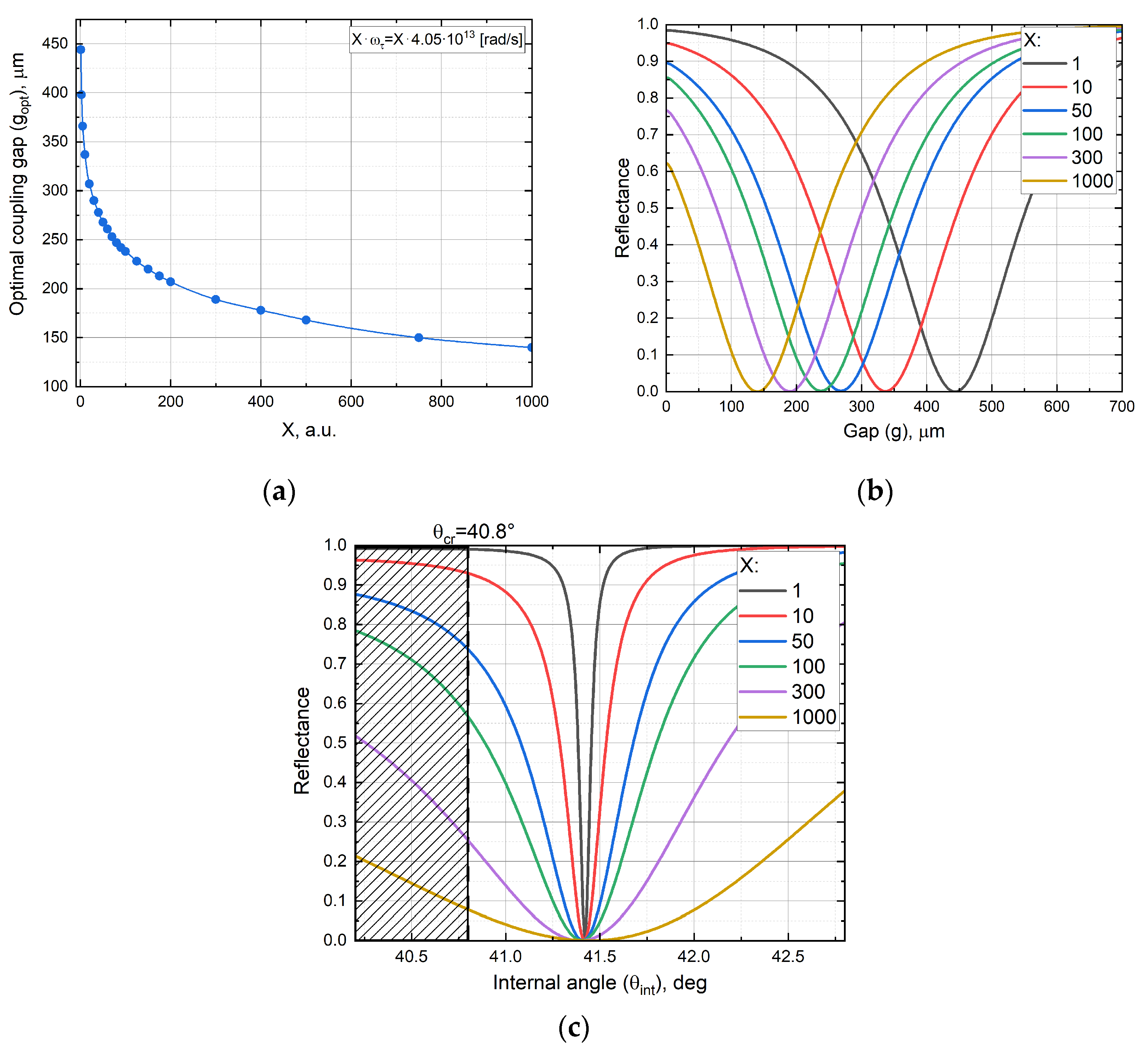 Photonics 12 00651 g007
