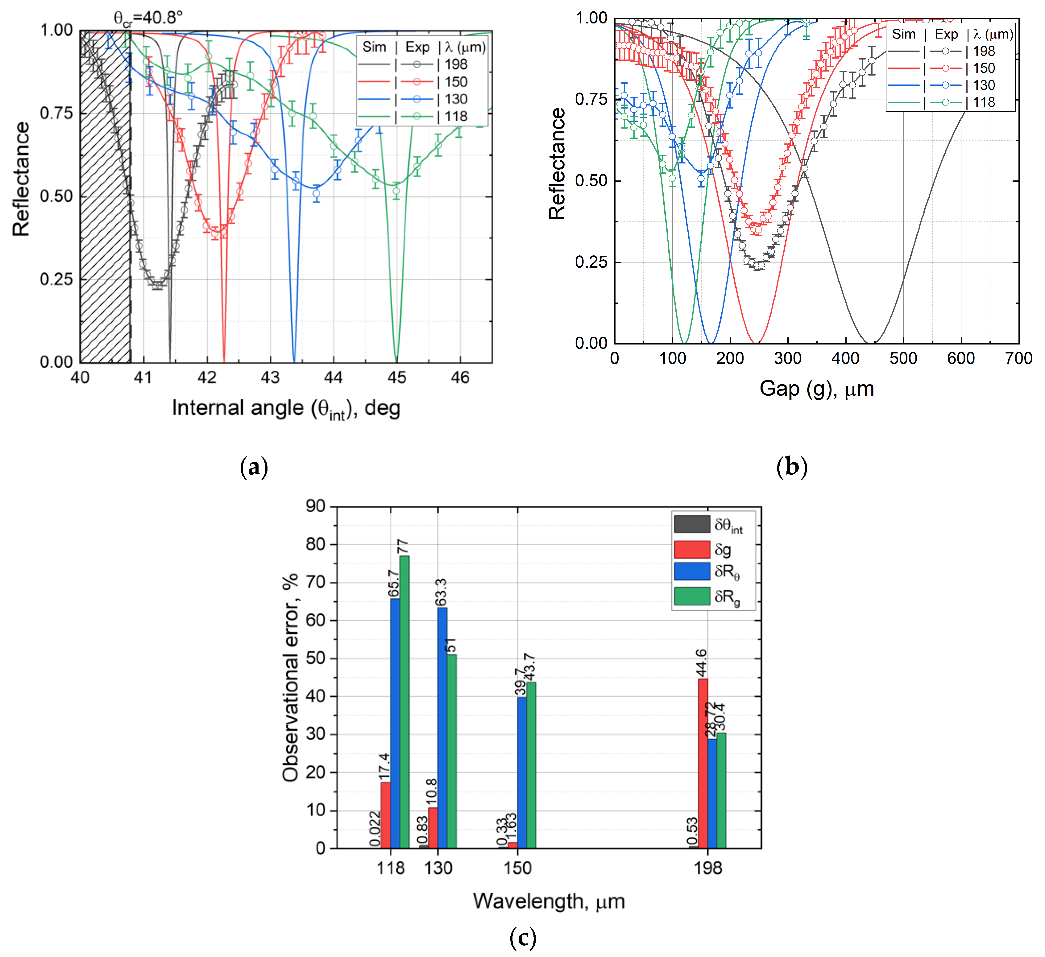 Photonics 12 00651 g009