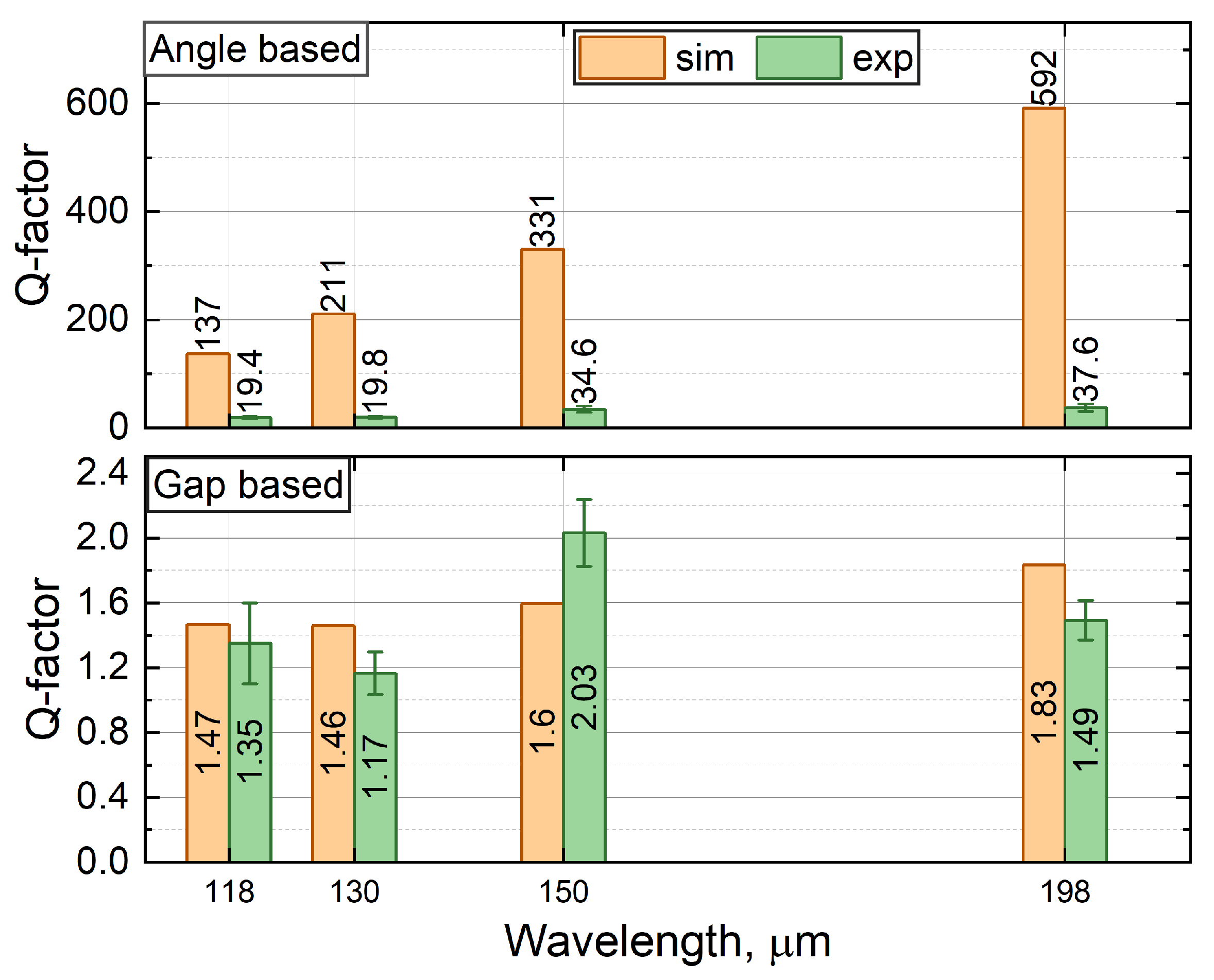 Photonics 12 00651 g010