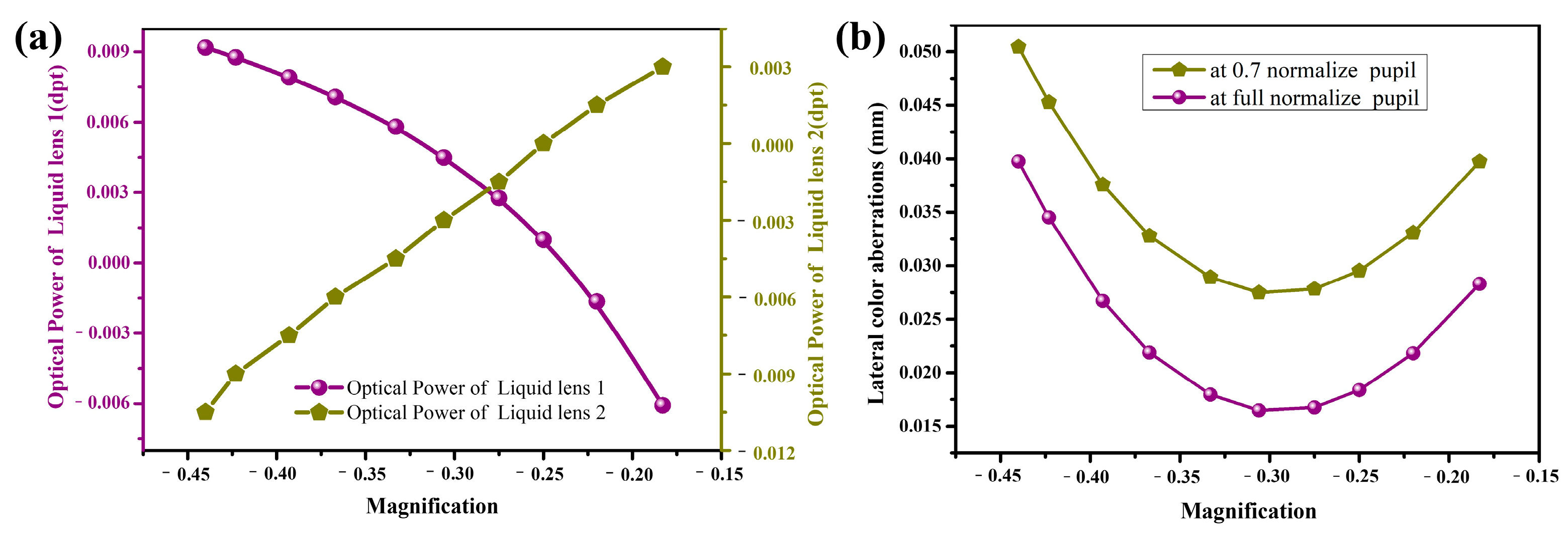 Photonics 12 00655 g006