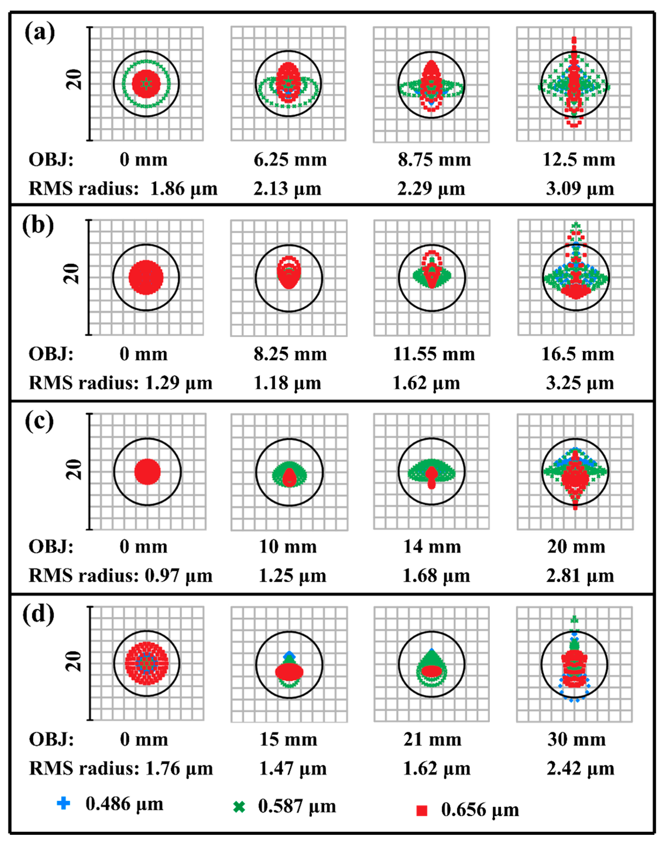 Photonics 12 00655 g007