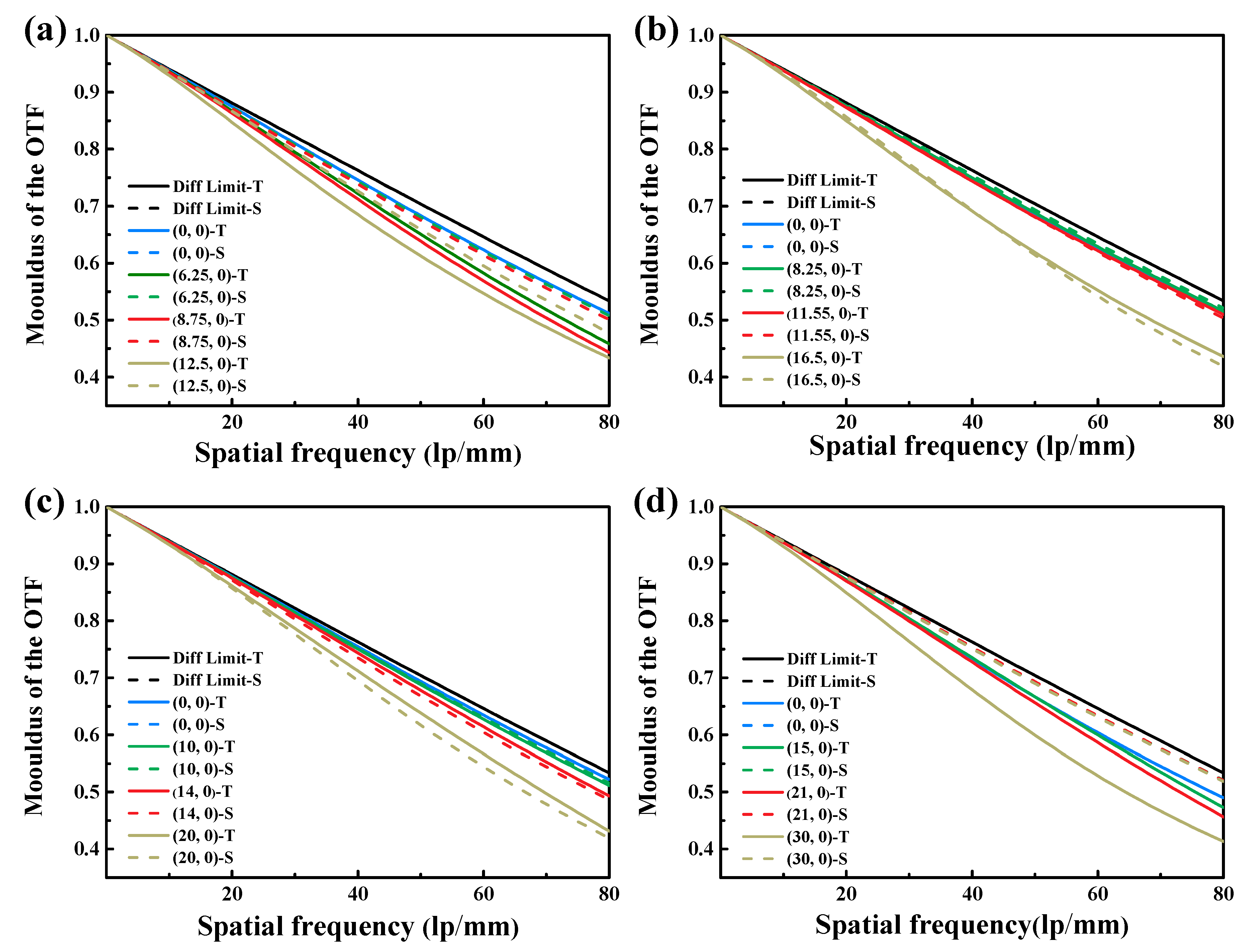 Photonics 12 00655 g008