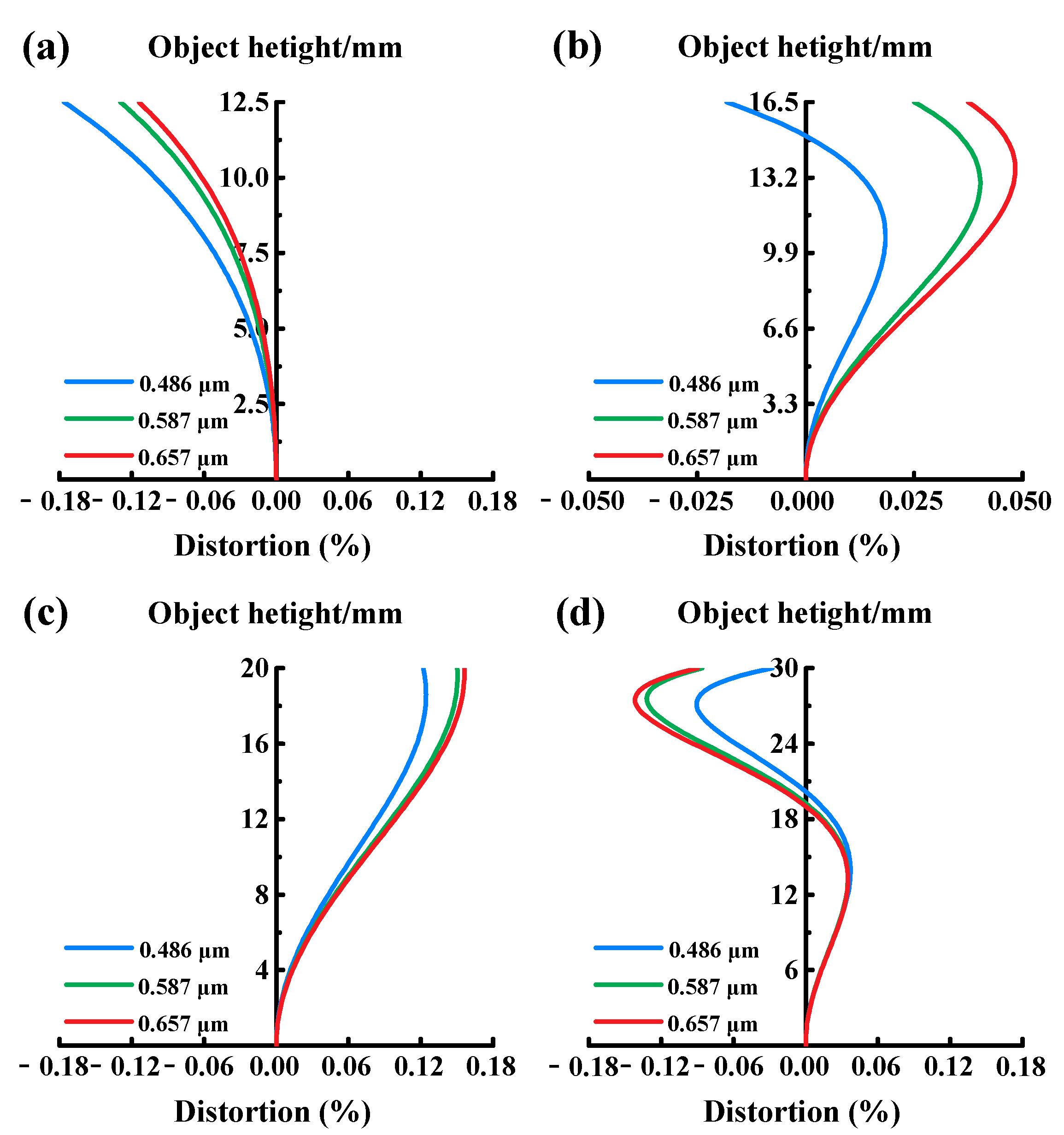 Photonics 12 00655 g009