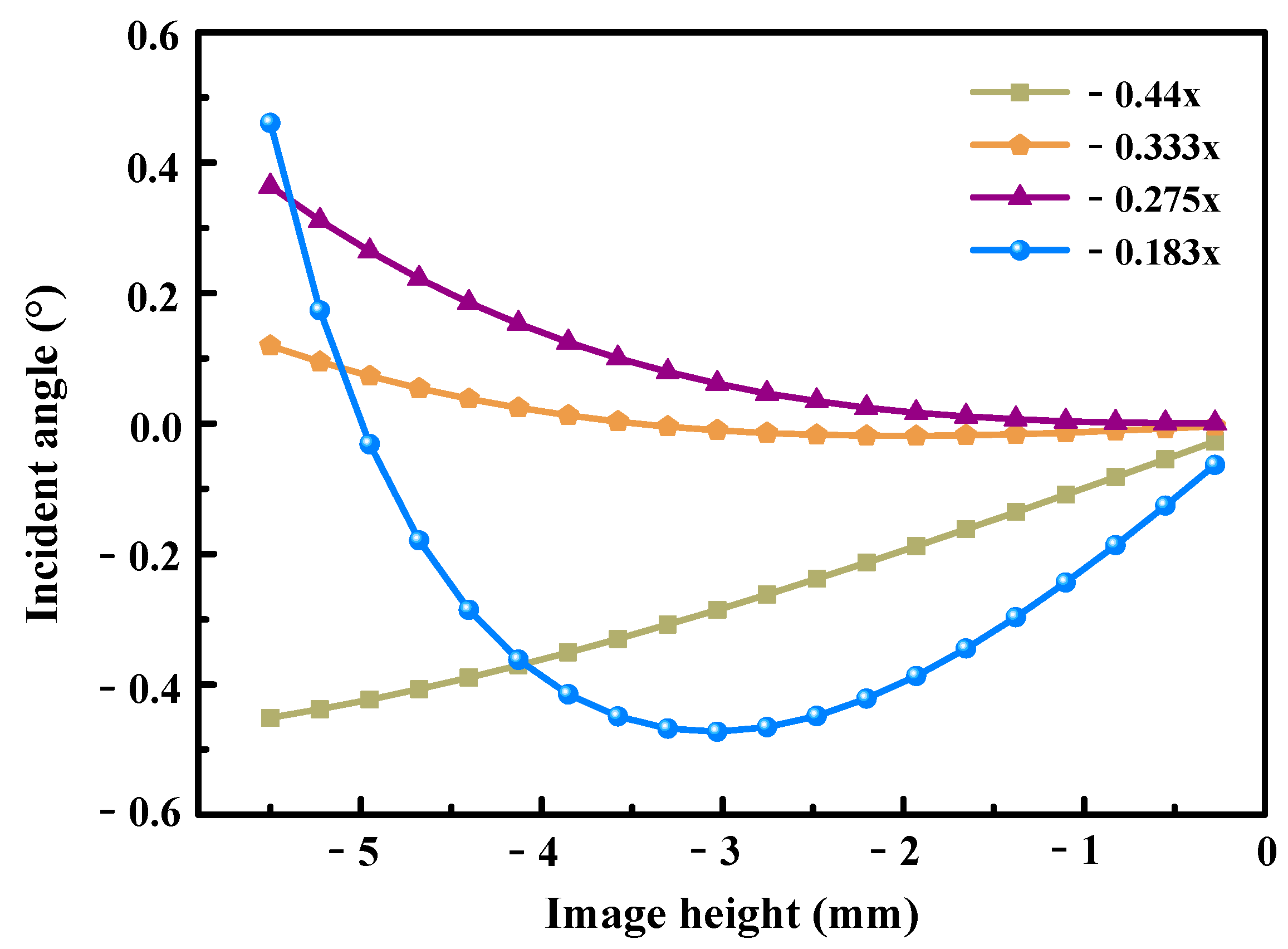 Photonics 12 00655 g010