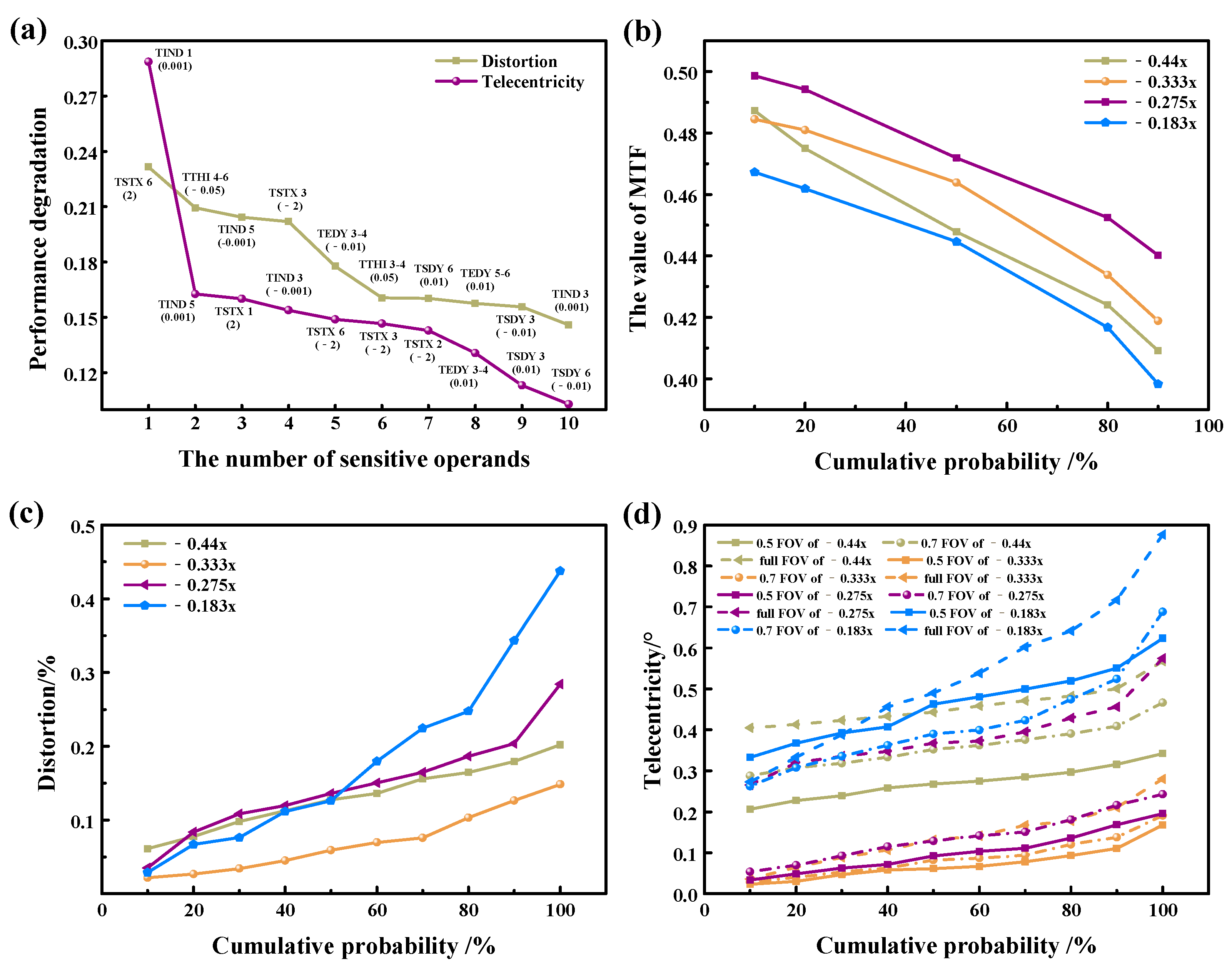 Photonics 12 00655 g011