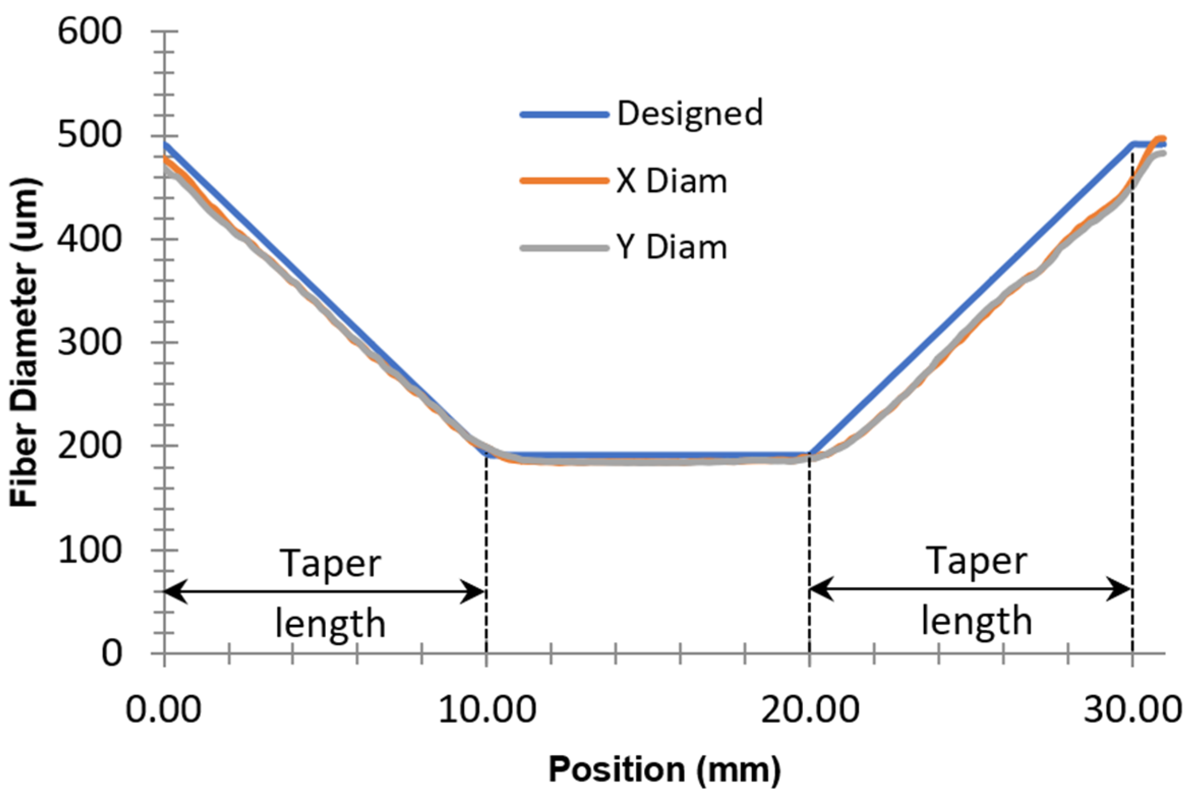 Photonics 12 00659 g006