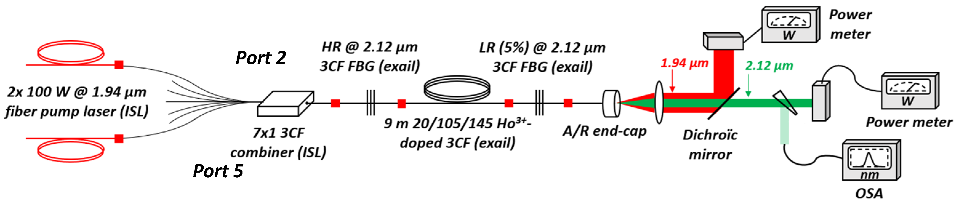 Photonics 12 00659 g010