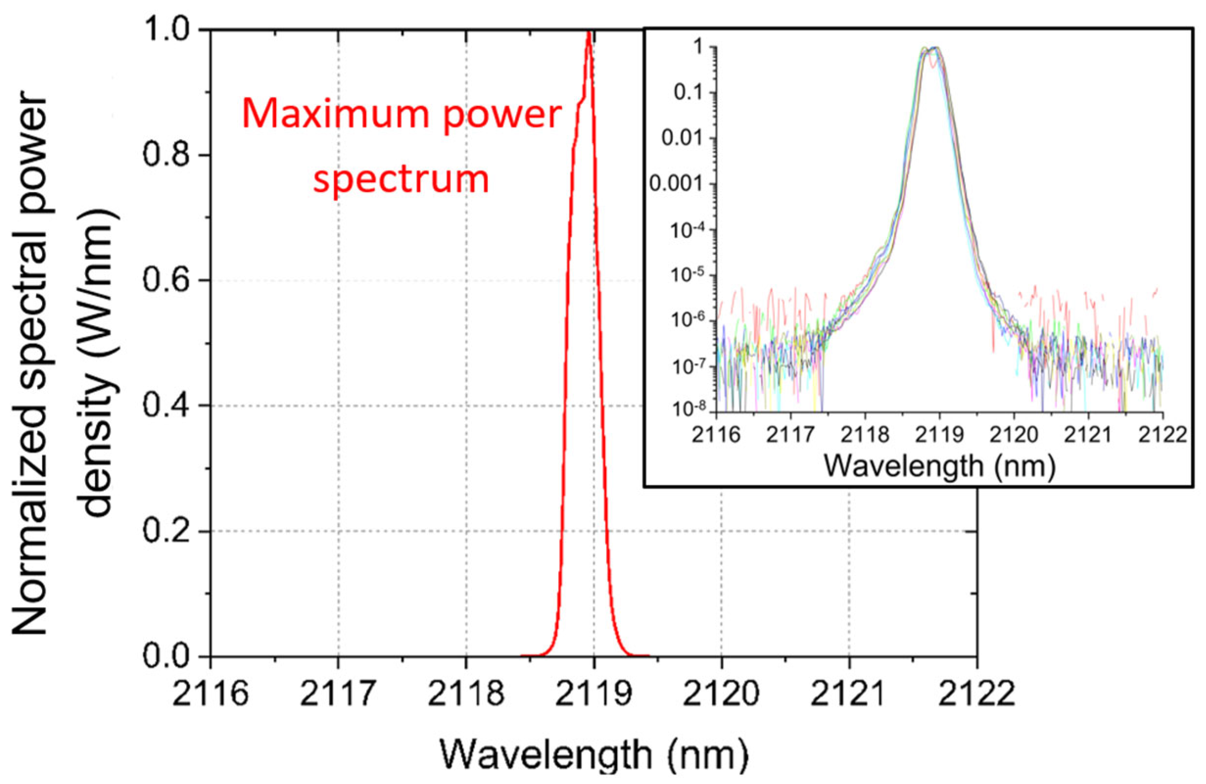 Photonics 12 00659 g012