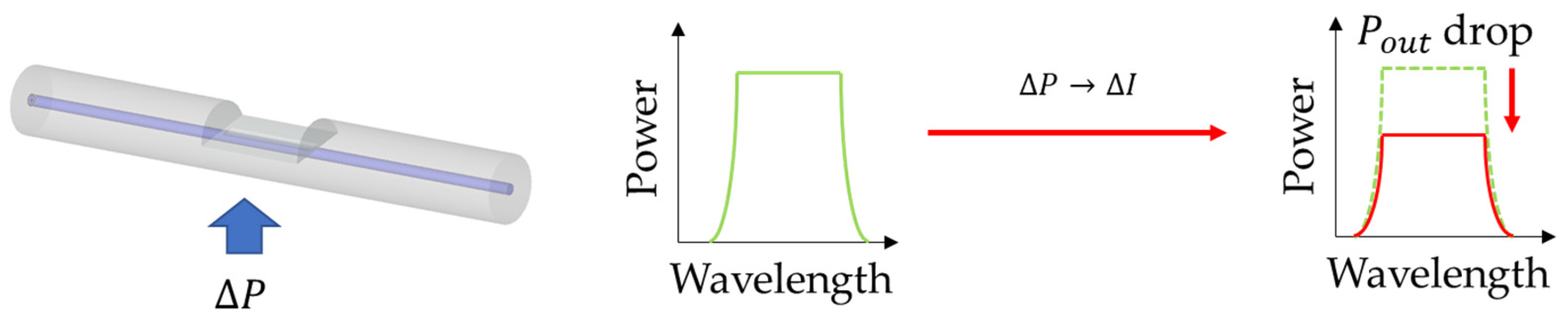Photonics 12 00662 g005