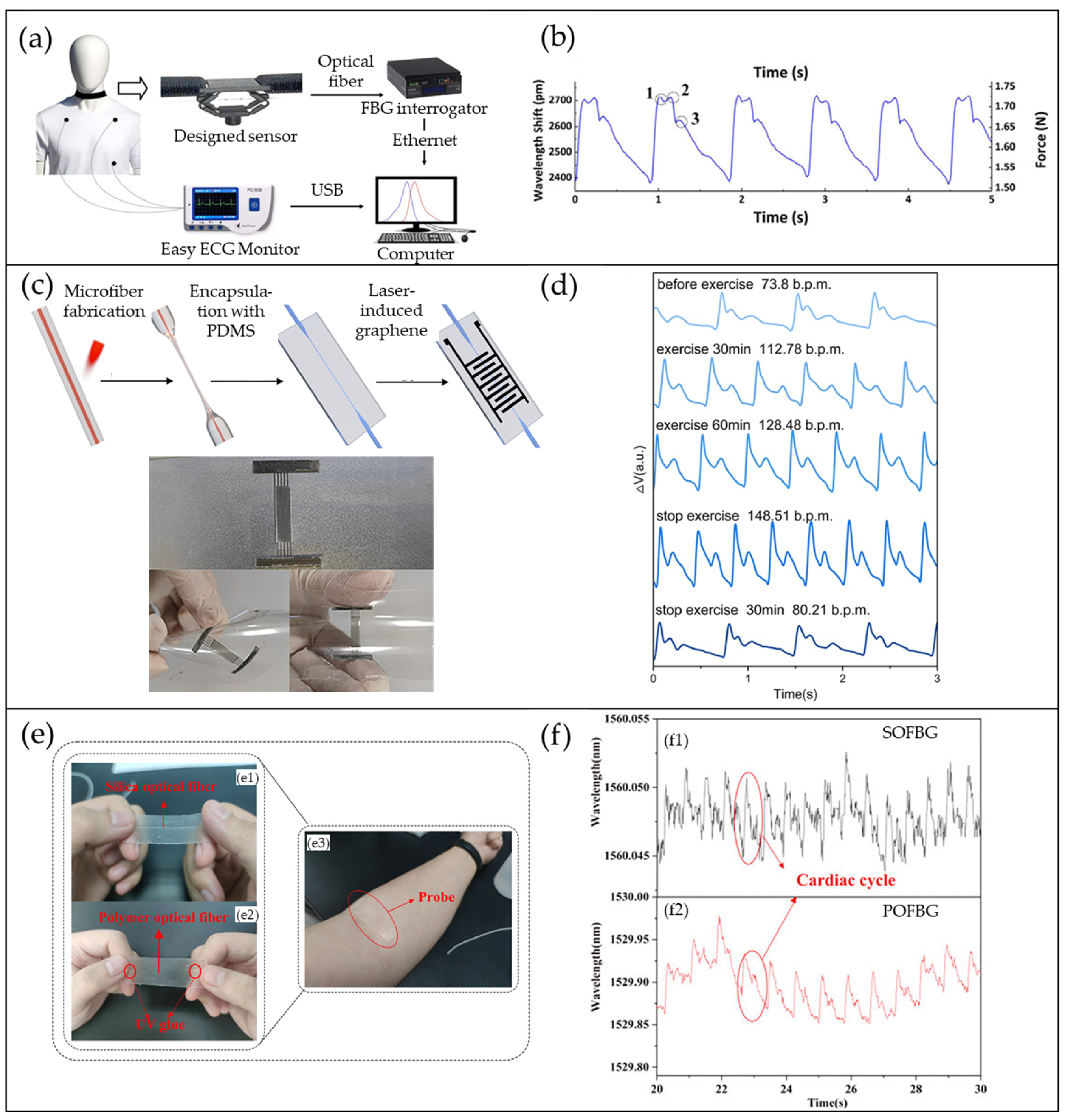 Photonics 12 00662 g009
