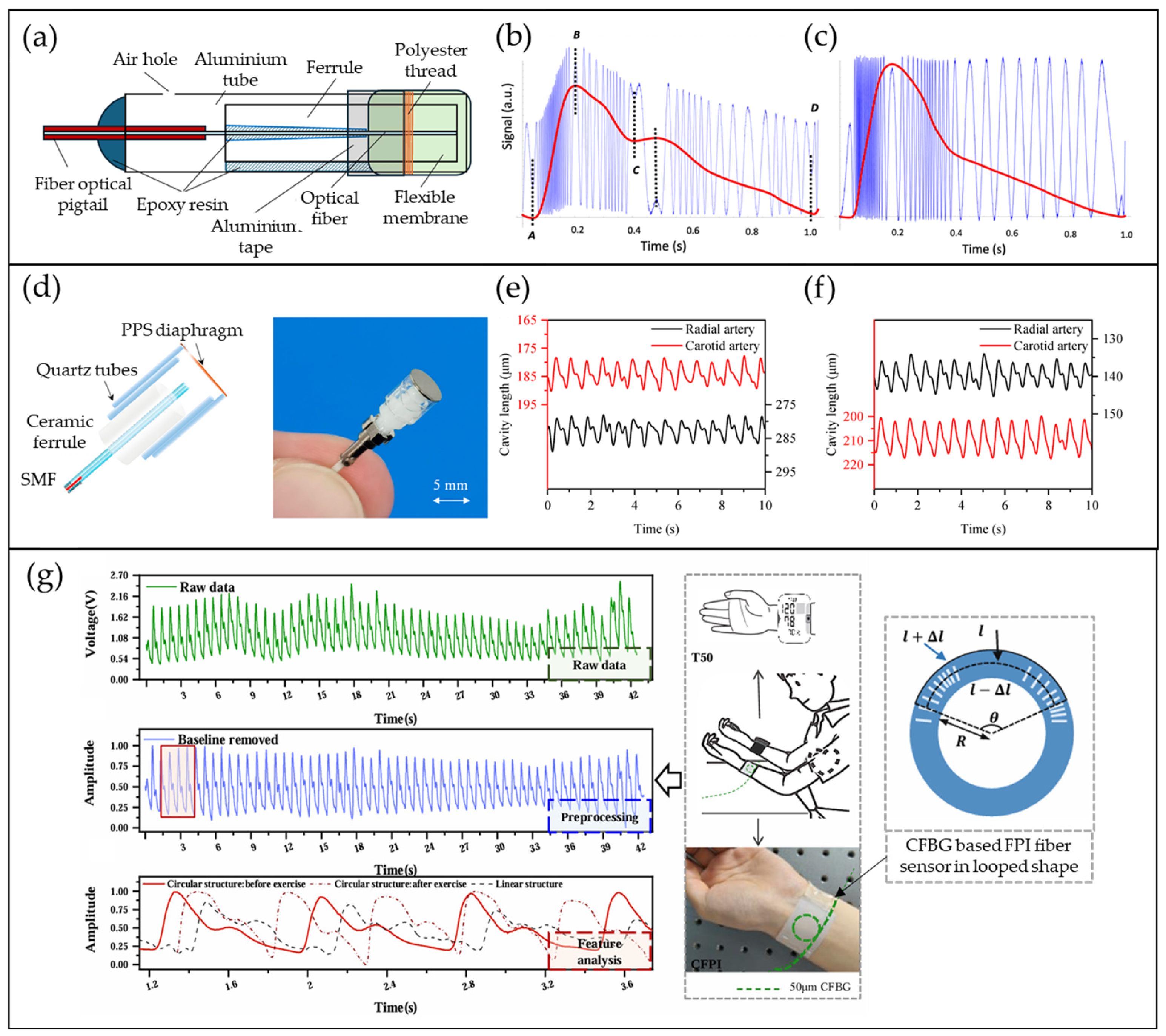 Photonics 12 00662 g010