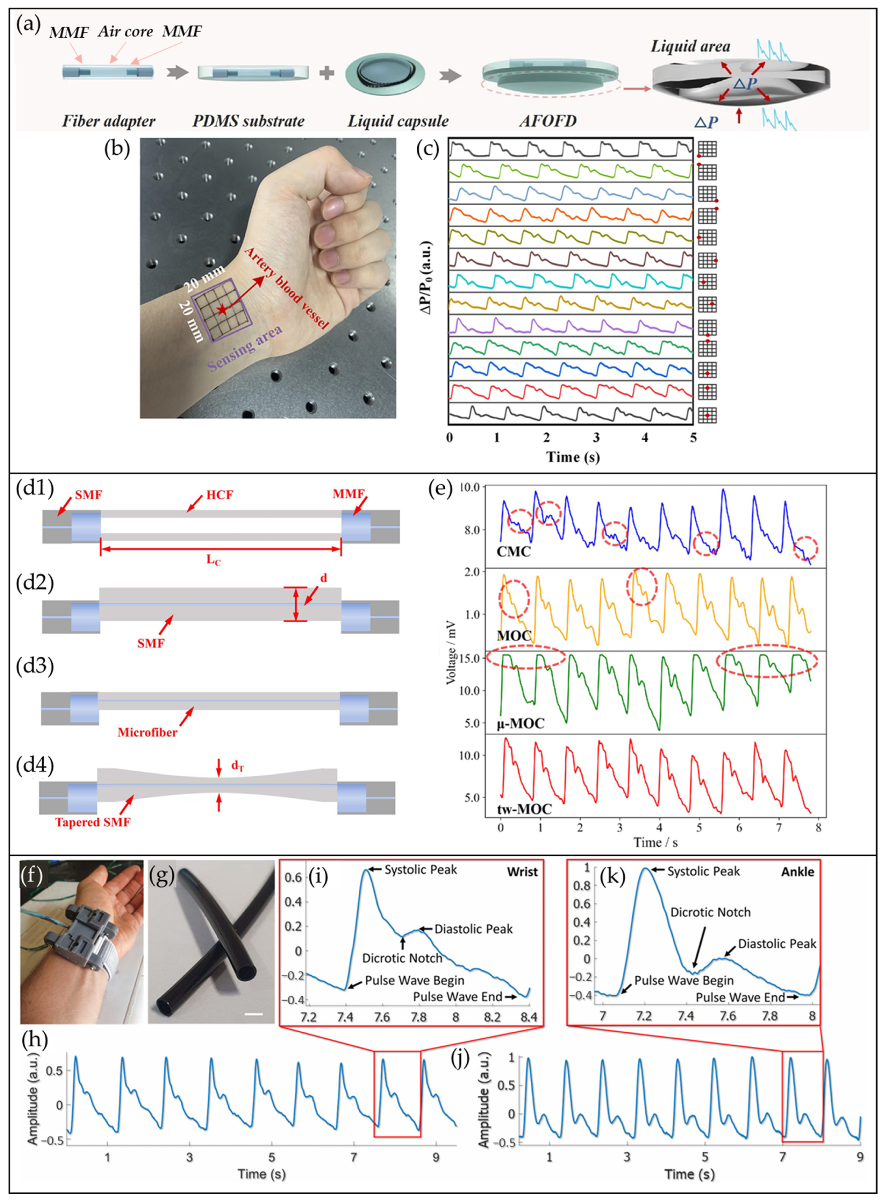 Photonics 12 00662 g011
