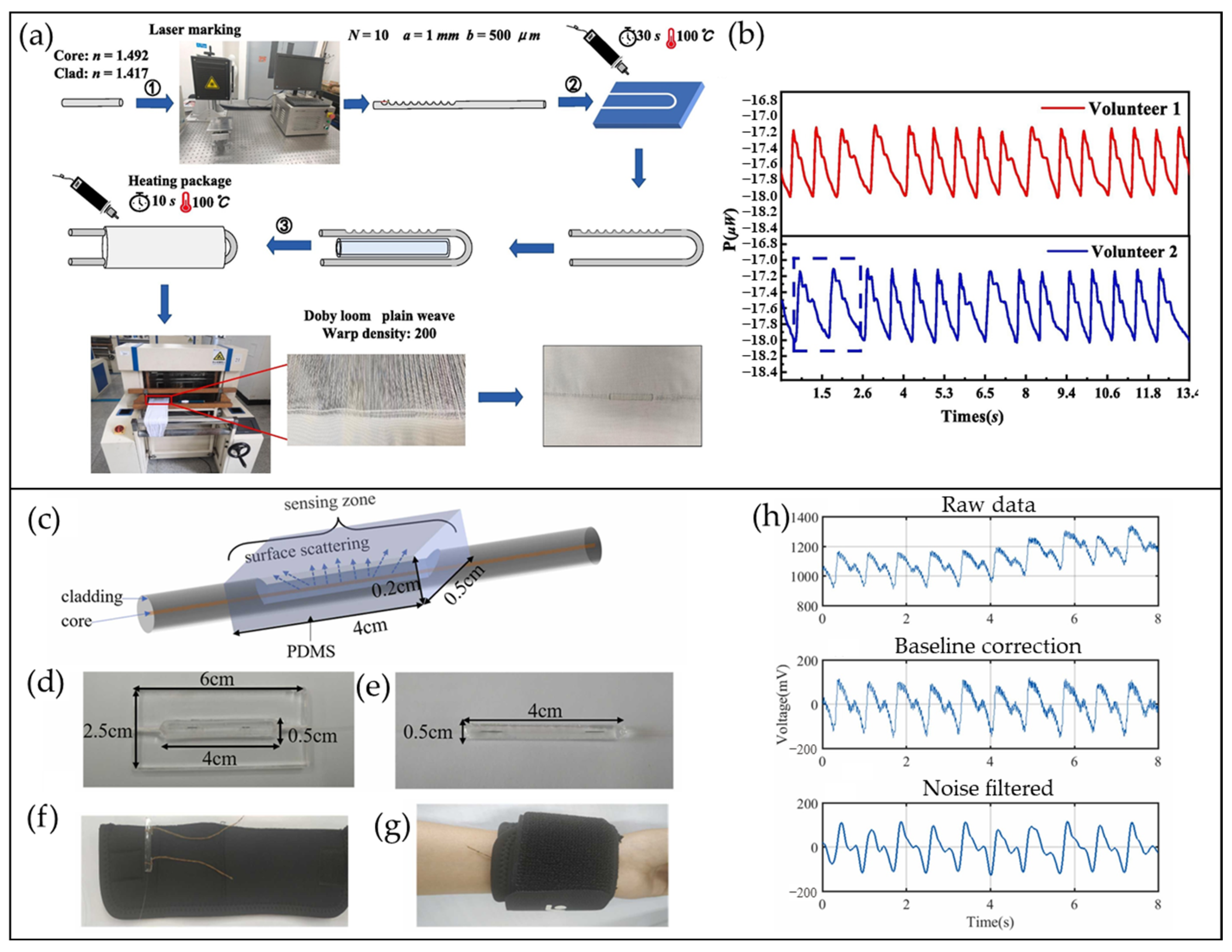 Photonics 12 00662 g013