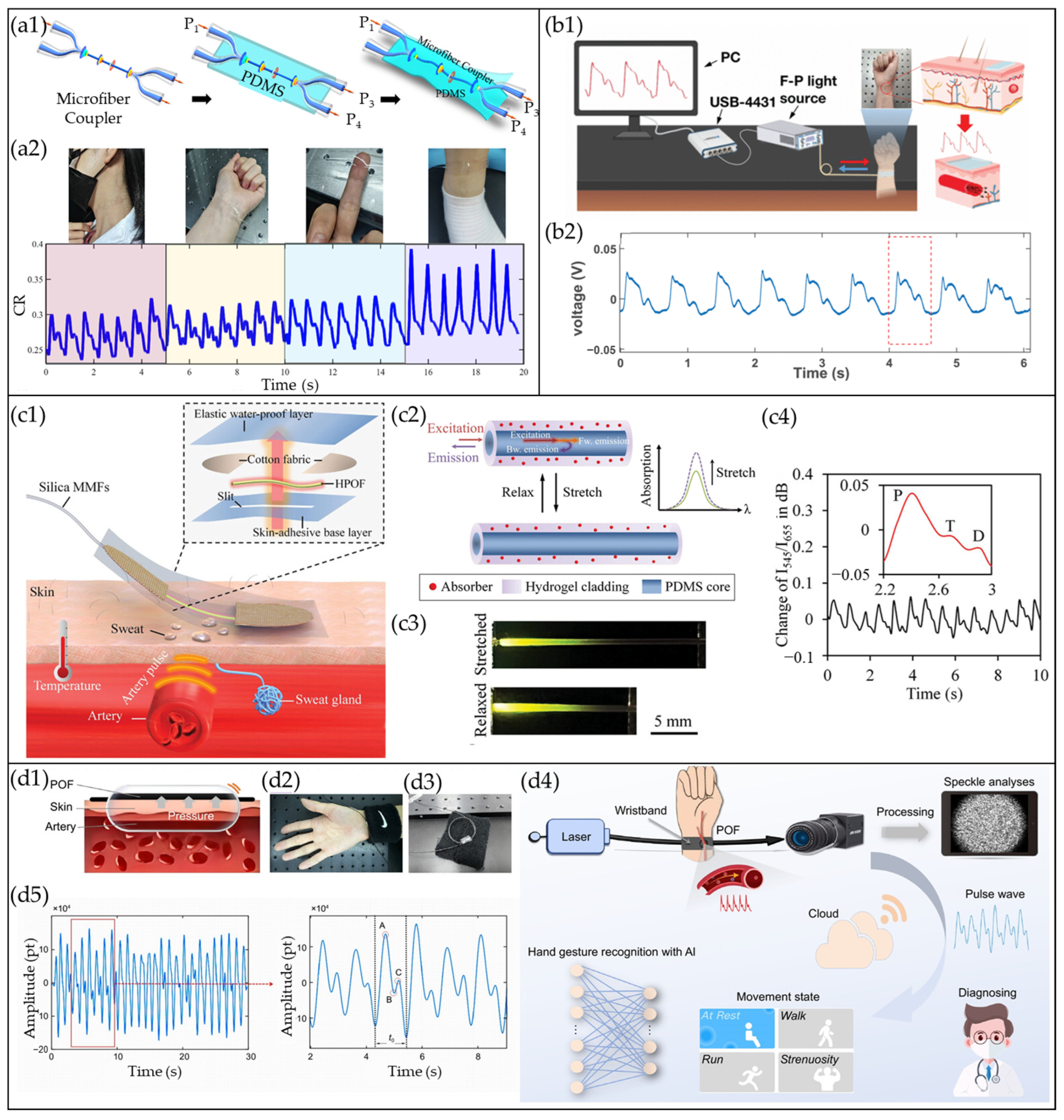 Photonics 12 00662 g014