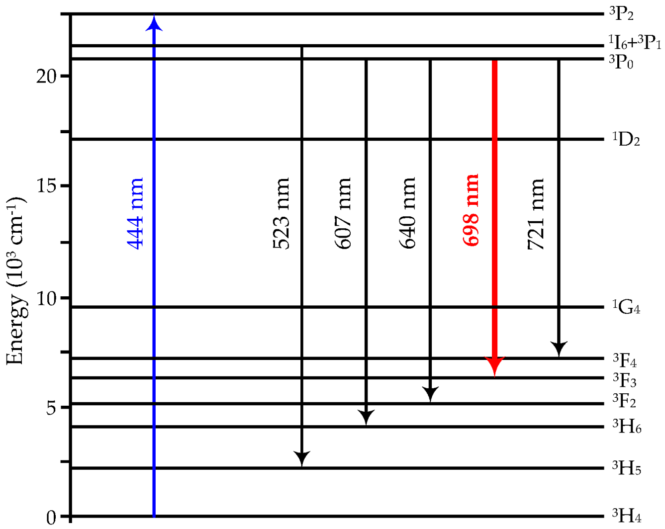 Photonics 12 00666 g001