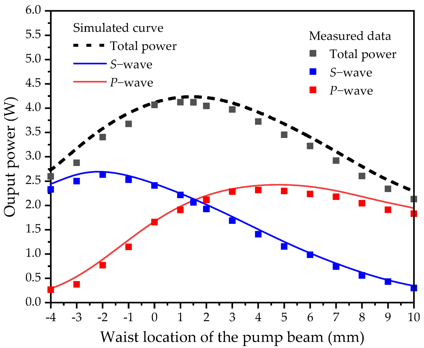 Photonics 12 00666 g003