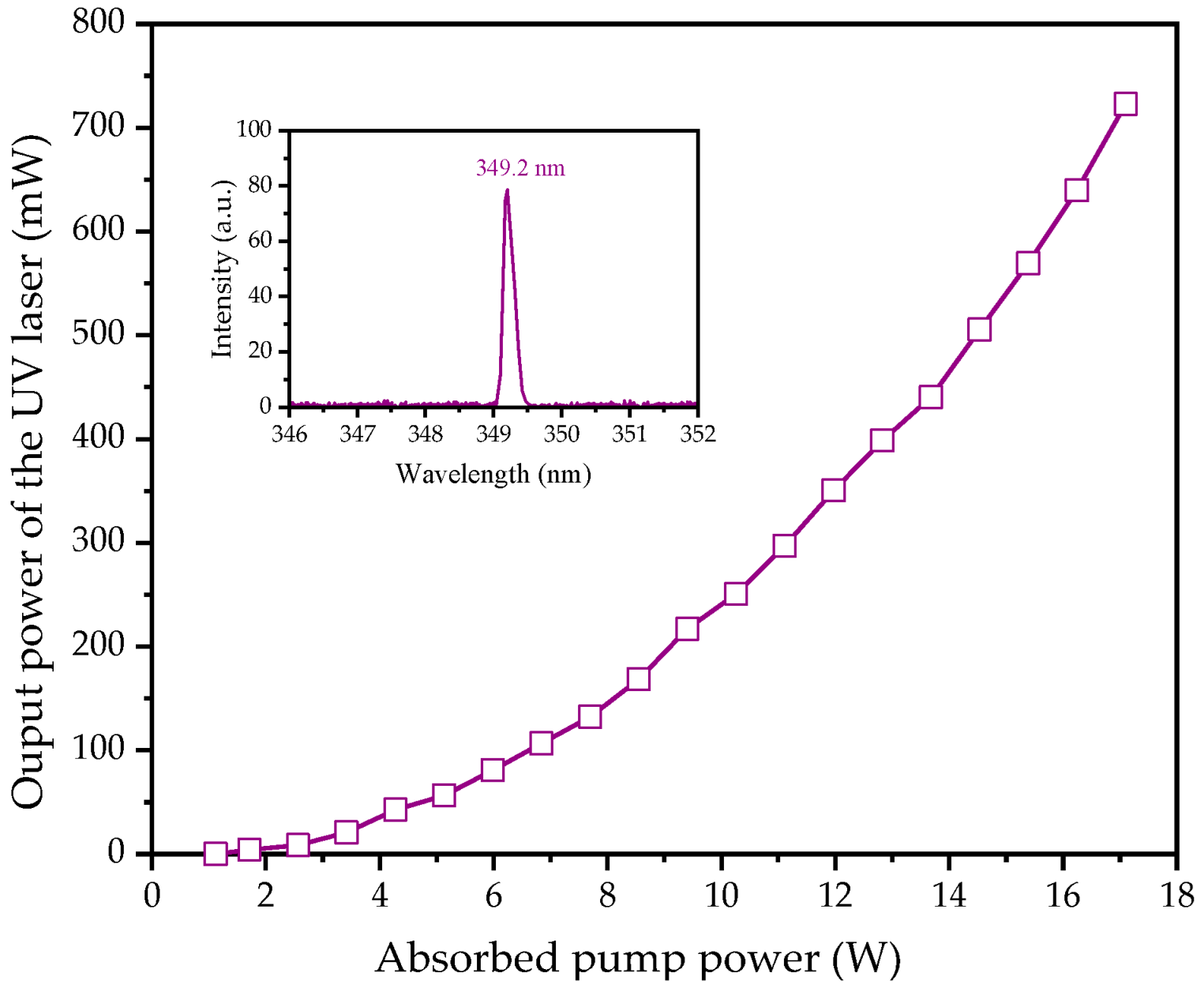 Photonics 12 00666 g007