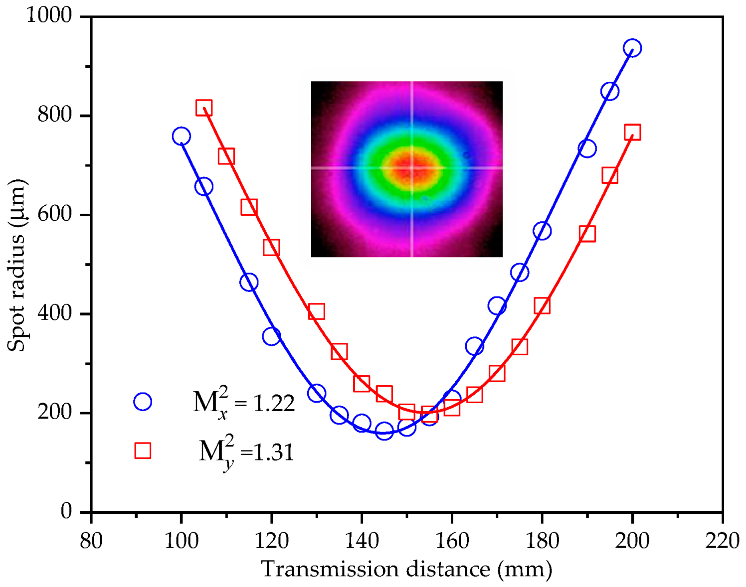 Photonics 12 00666 g008