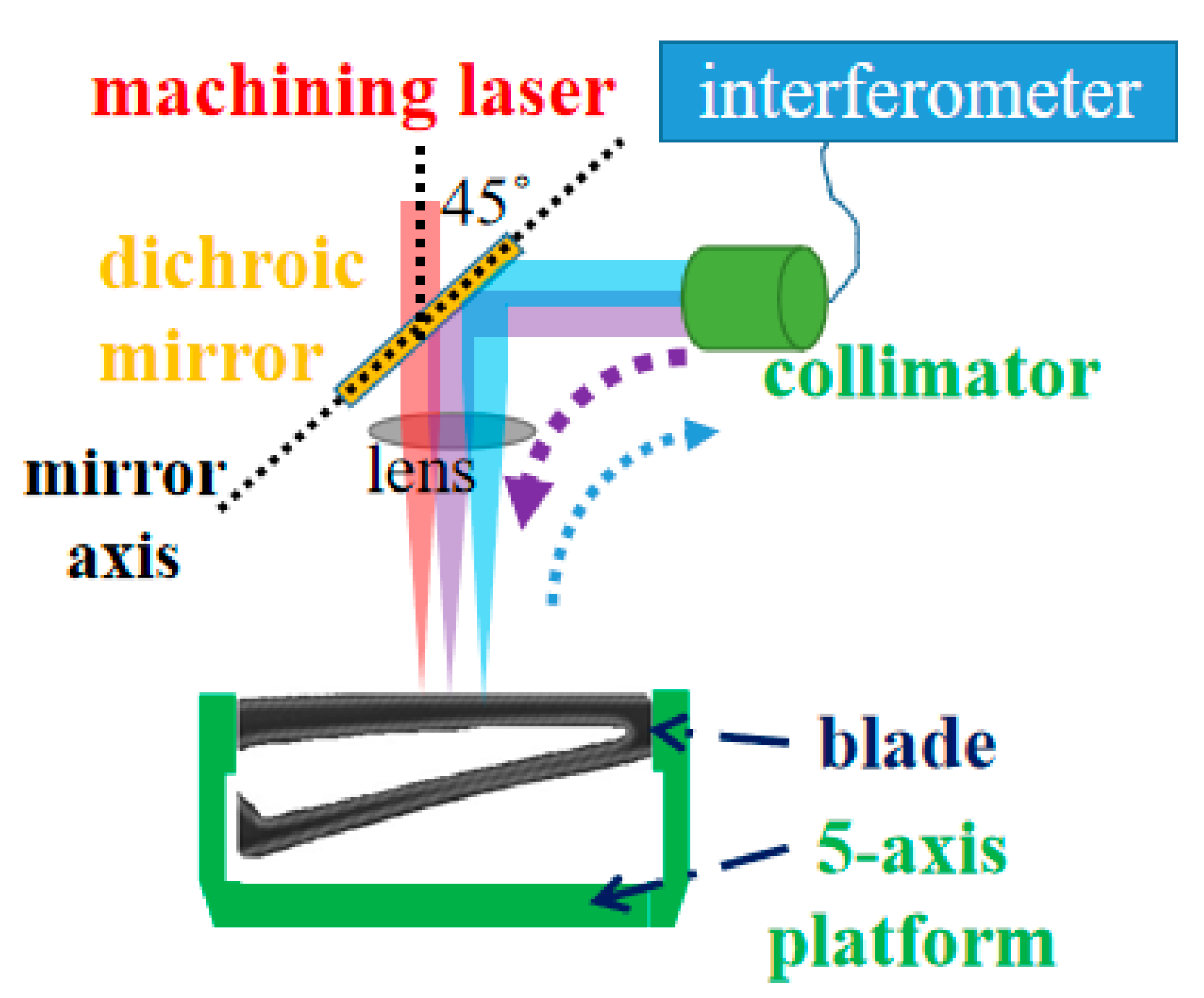 Photonics 12 00668 g007