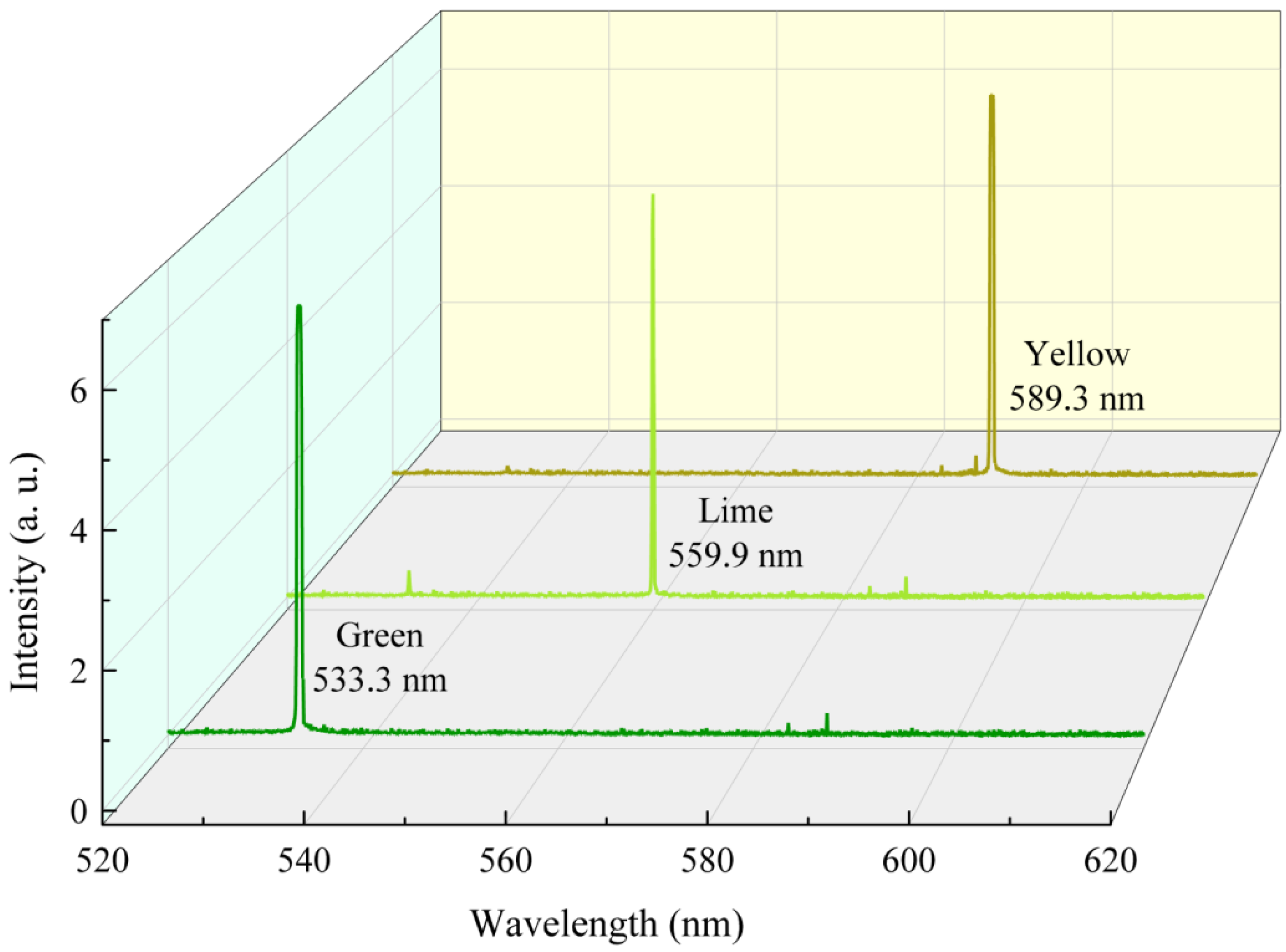 Photonics 12 00669 g002