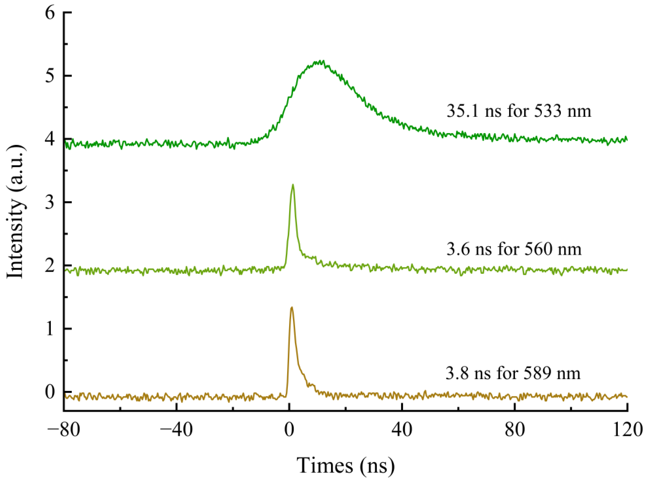 Photonics 12 00669 g004