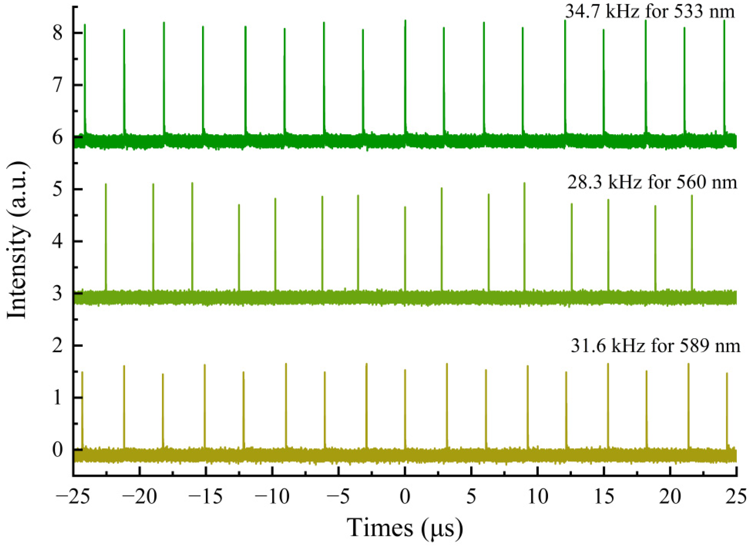 Photonics 12 00669 g005