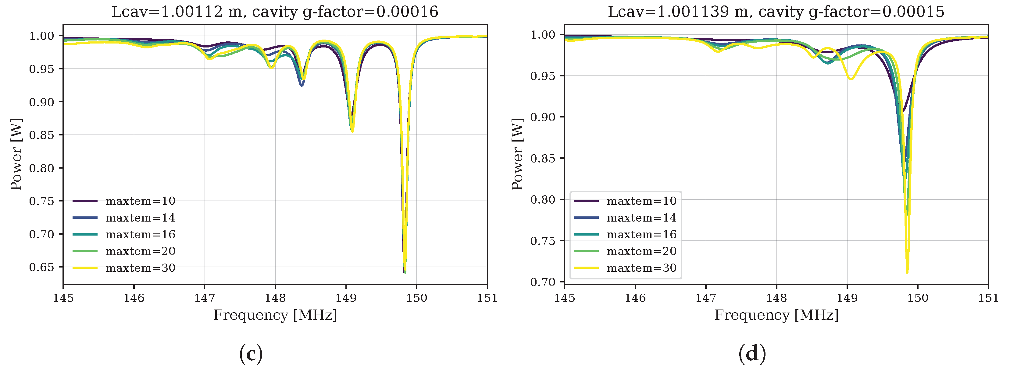 Photonics 12 00670 g008b