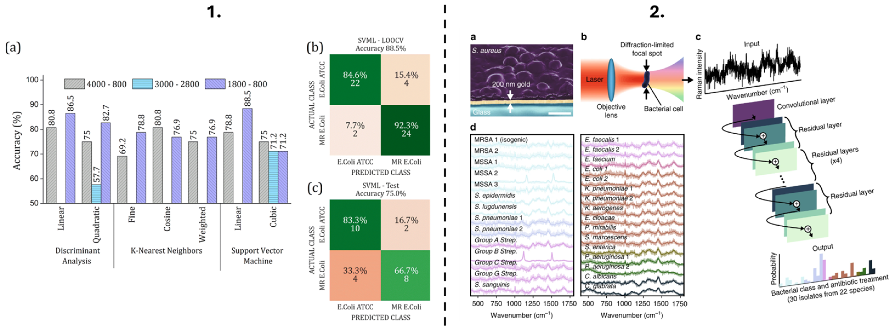 Photonics 12 00672 g008
