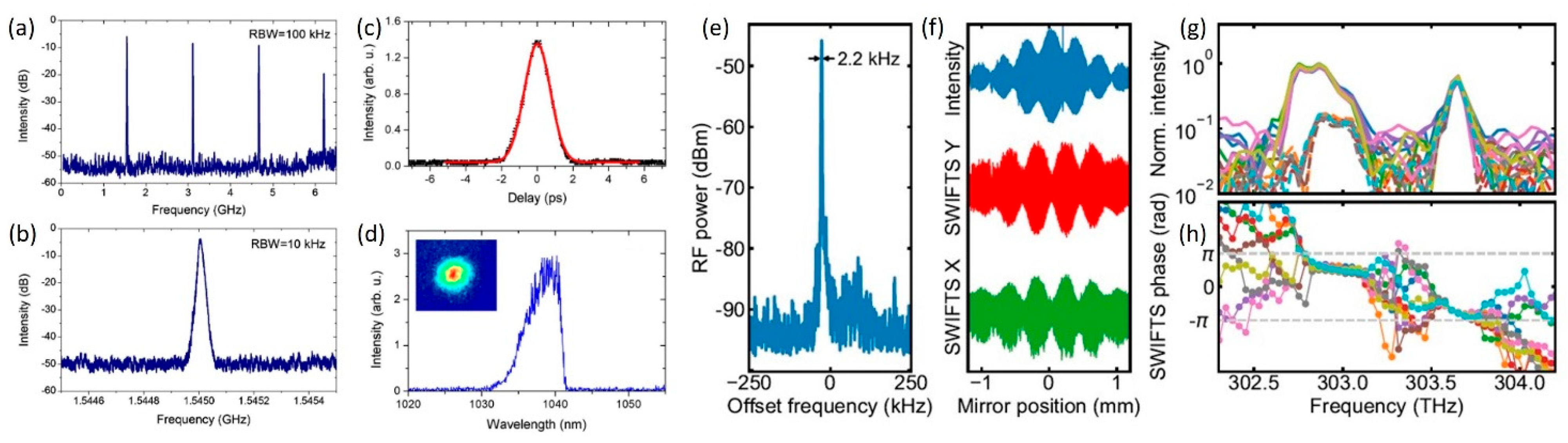 Photonics 12 00677 g002