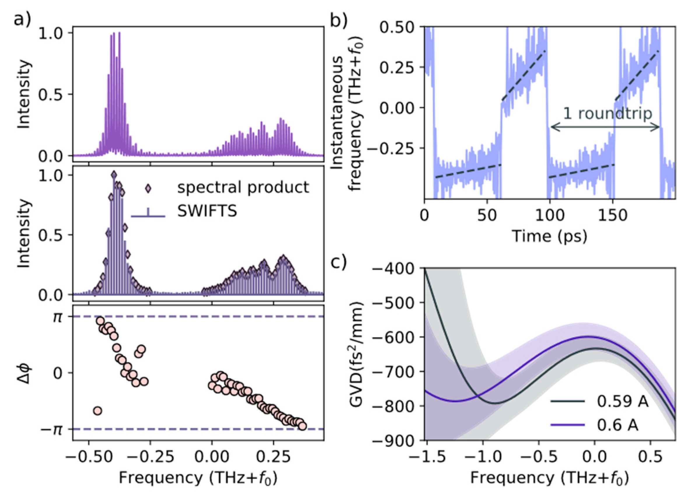 Photonics 12 00677 g008