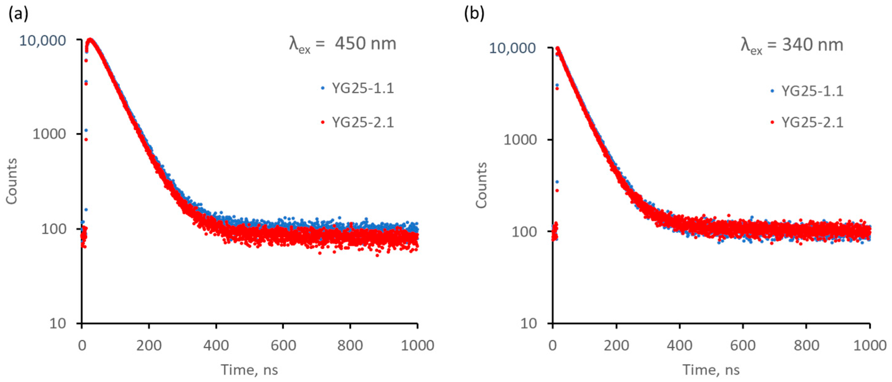 Photonics 12 00680 g003 Photonics 12 00680 g003