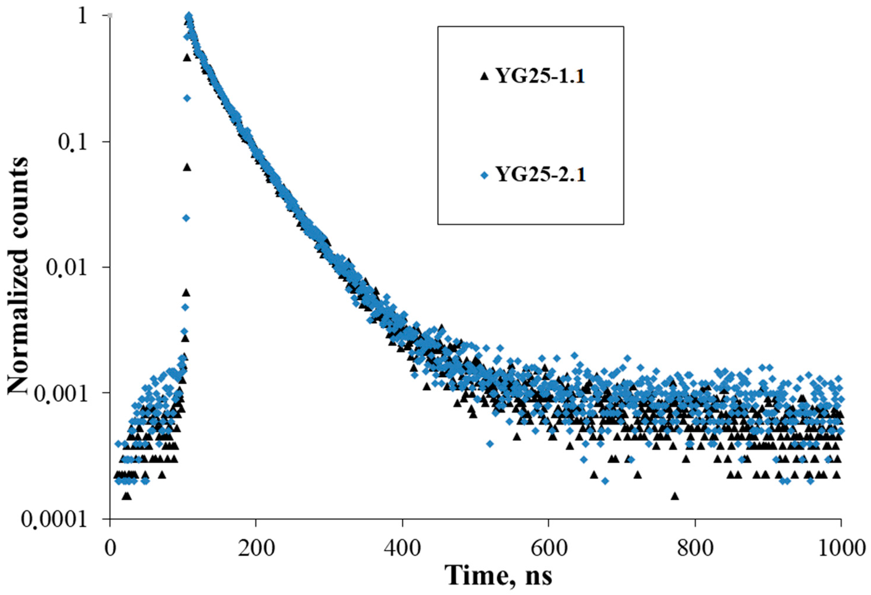 Photonics 12 00680 g005 Photonics 12 00680 g005