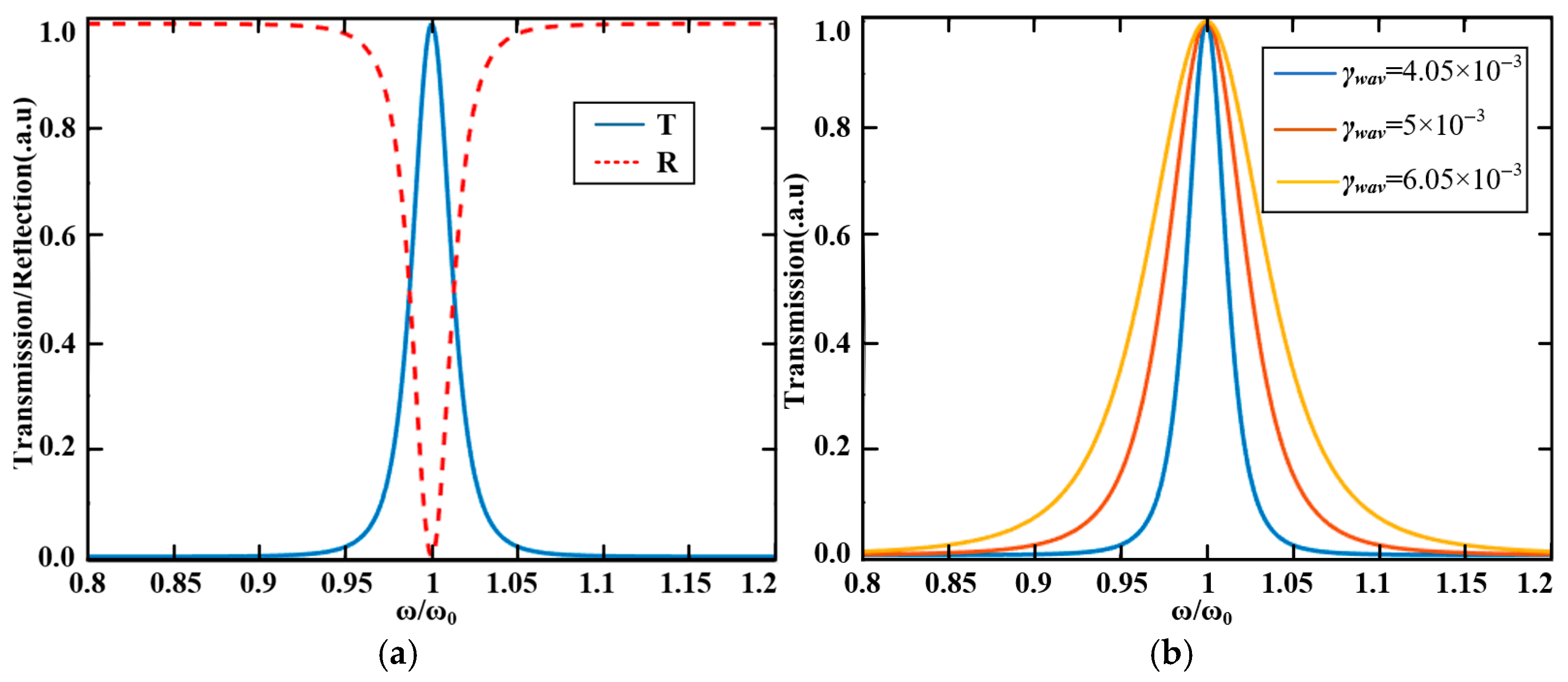 Photonics 12 00681 g003
