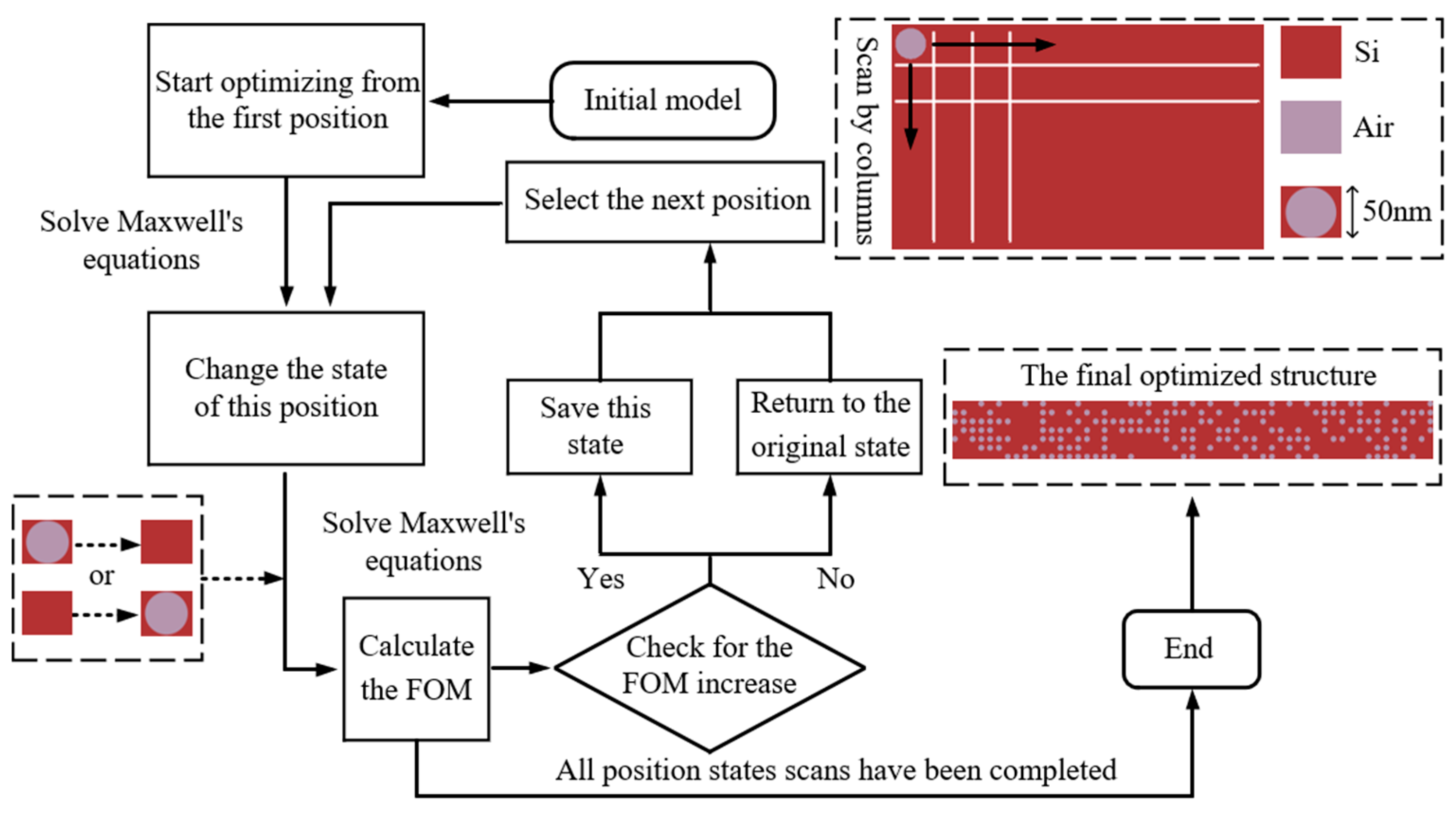 Photonics 12 00681 g005