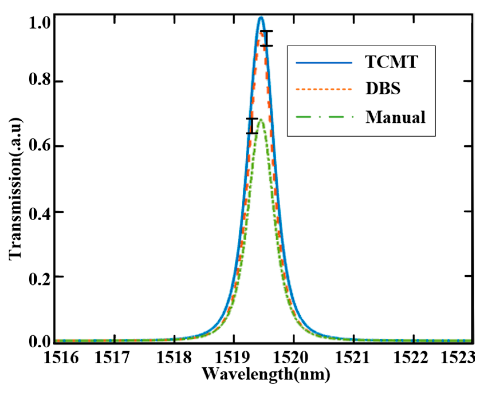 Photonics 12 00681 g010