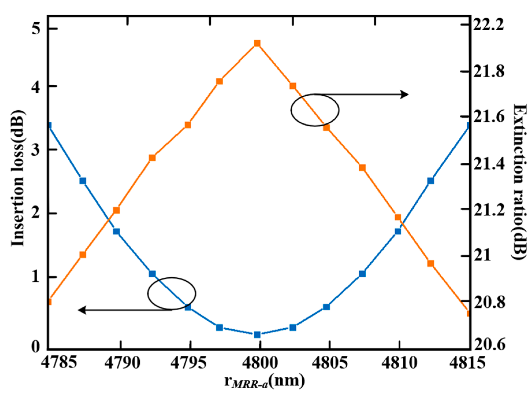 Photonics 12 00681 g013