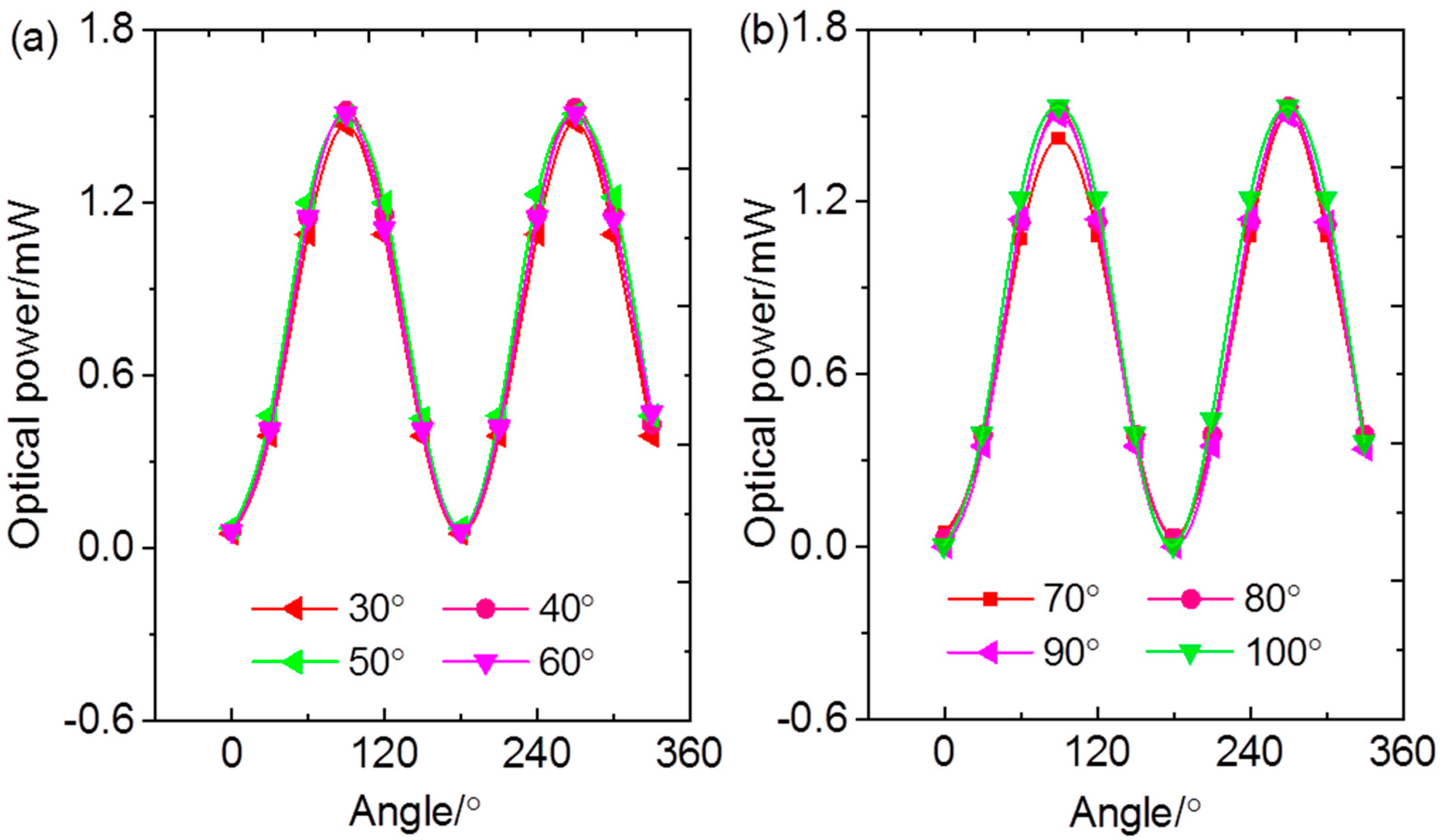 Photonics 12 00683 g003