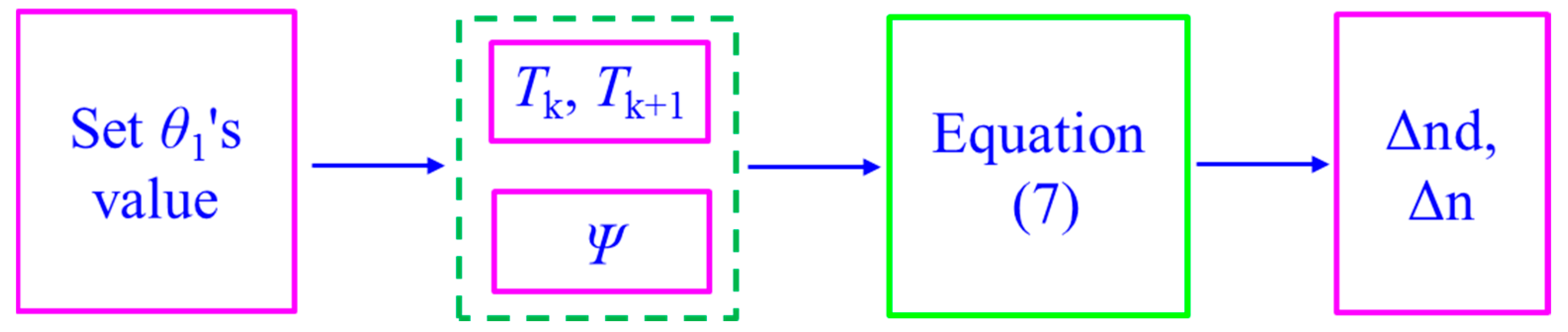 Photonics 12 00683 g008