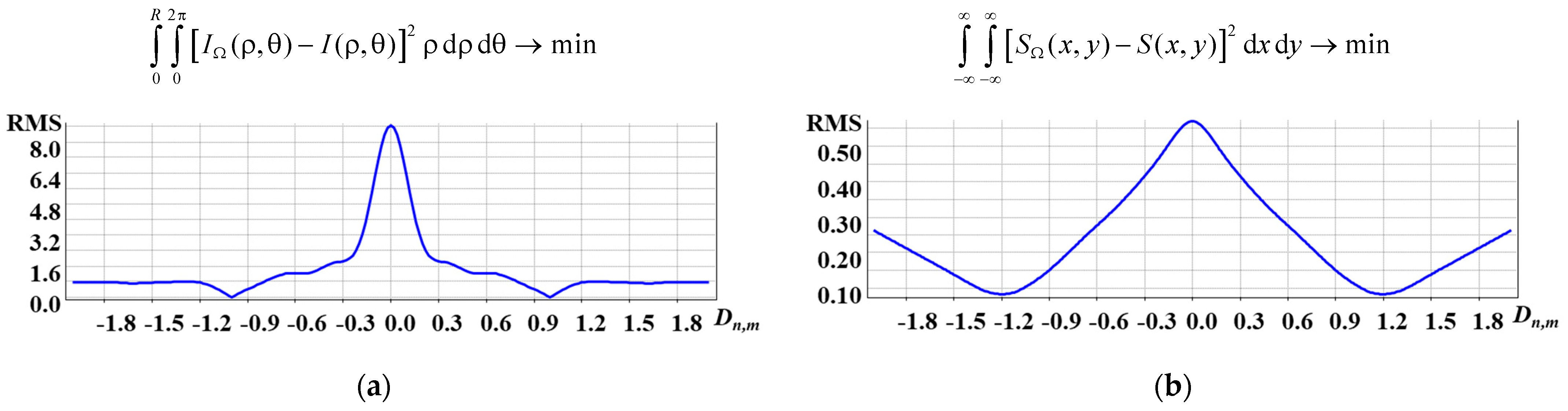 Photonics 12 00687 g006