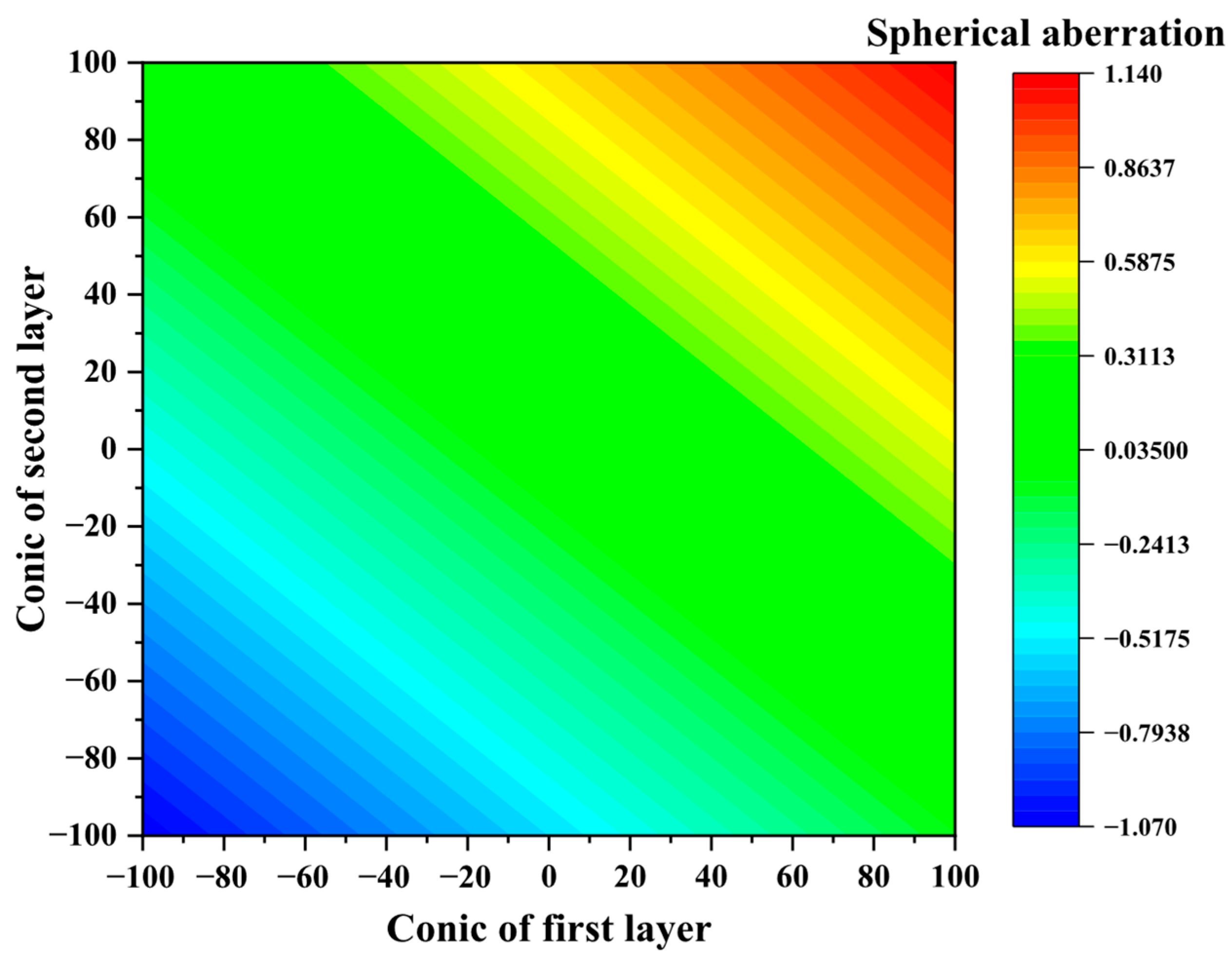 Photonics 12 00690 g003
